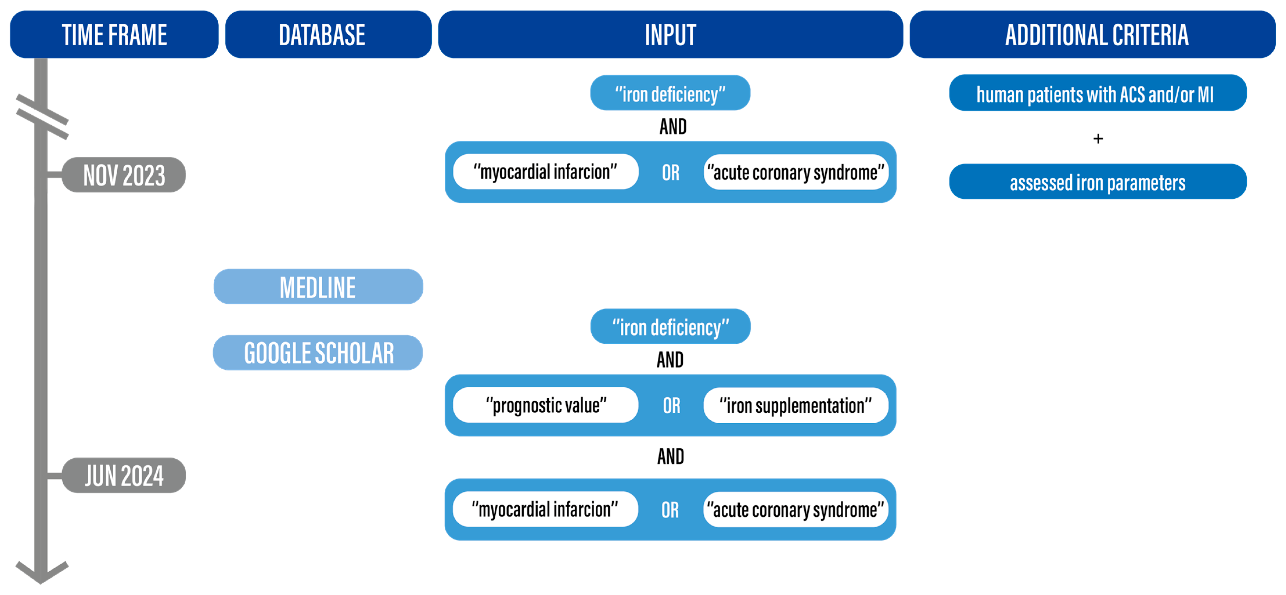 Biomedicines 13 00769 g001