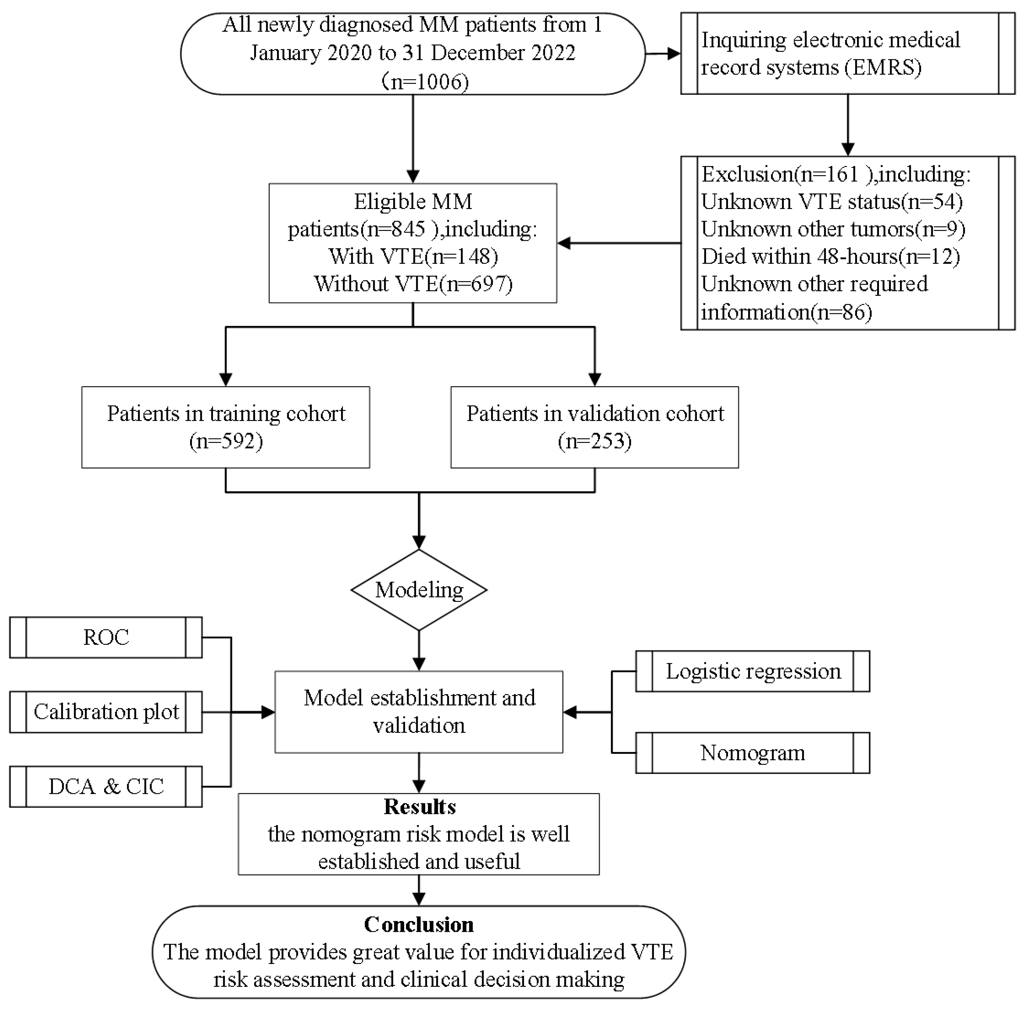 Biomedicines 13 00770 g001