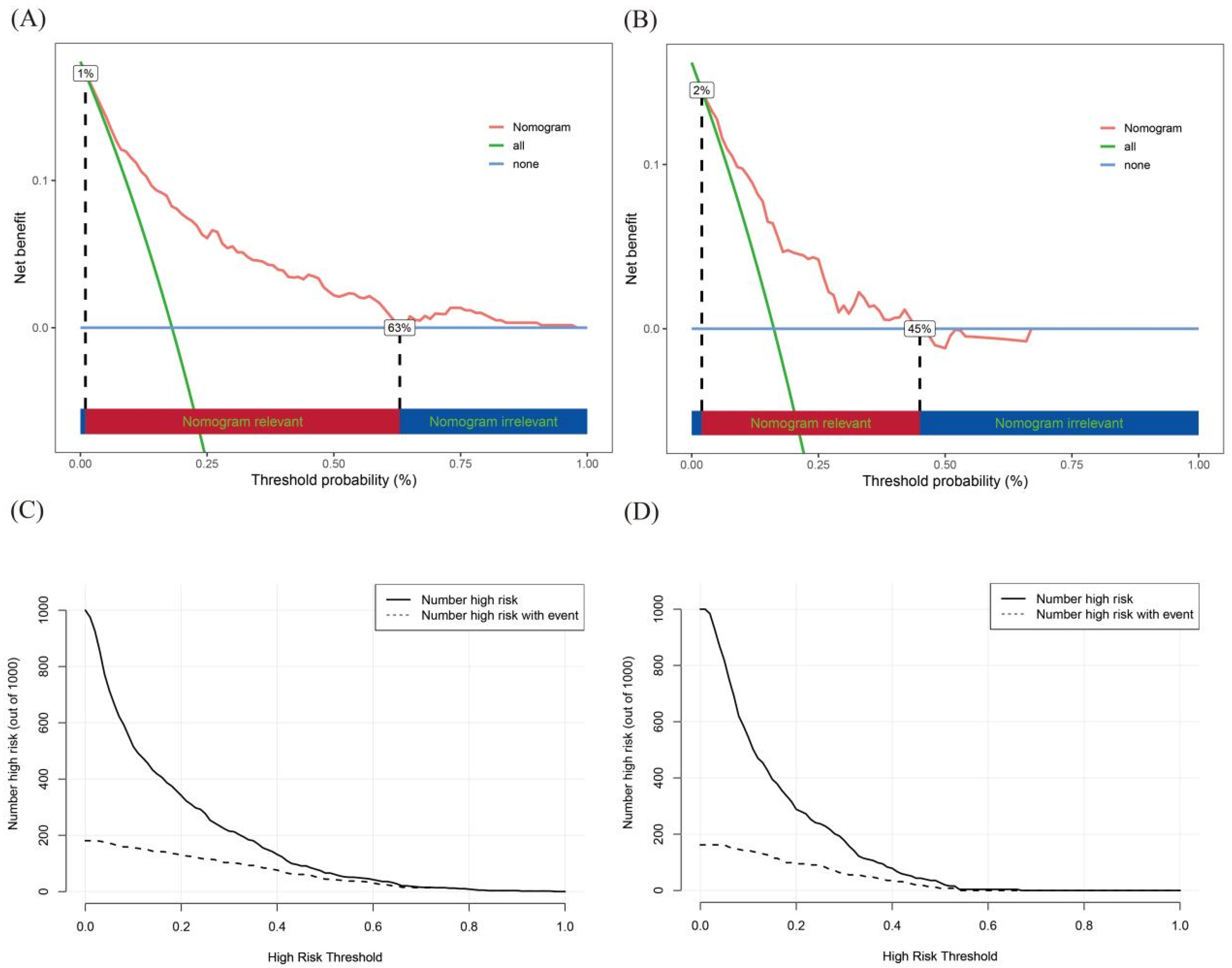 Biomedicines 13 00770 g004