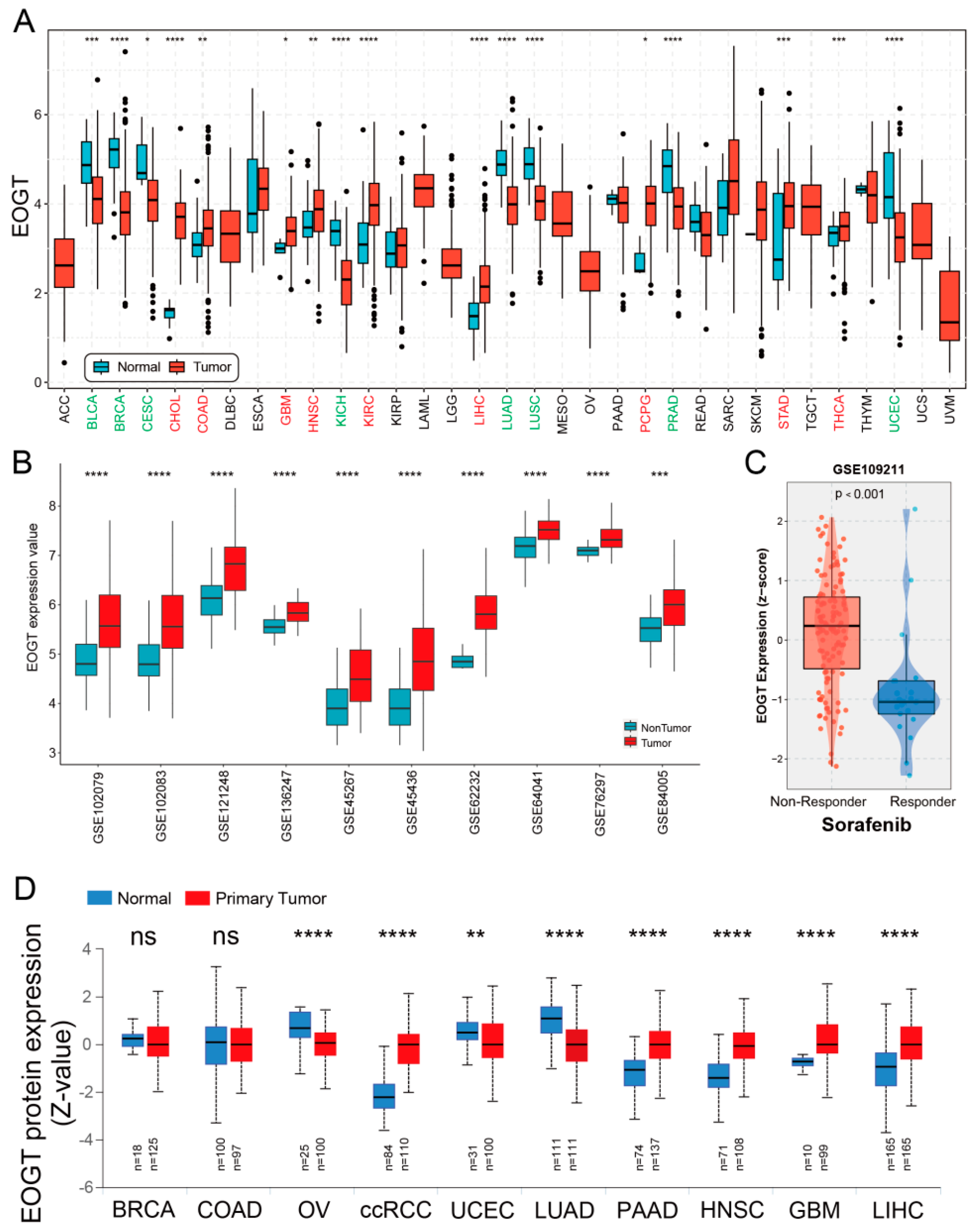 Biomedicines 13 00773 g001