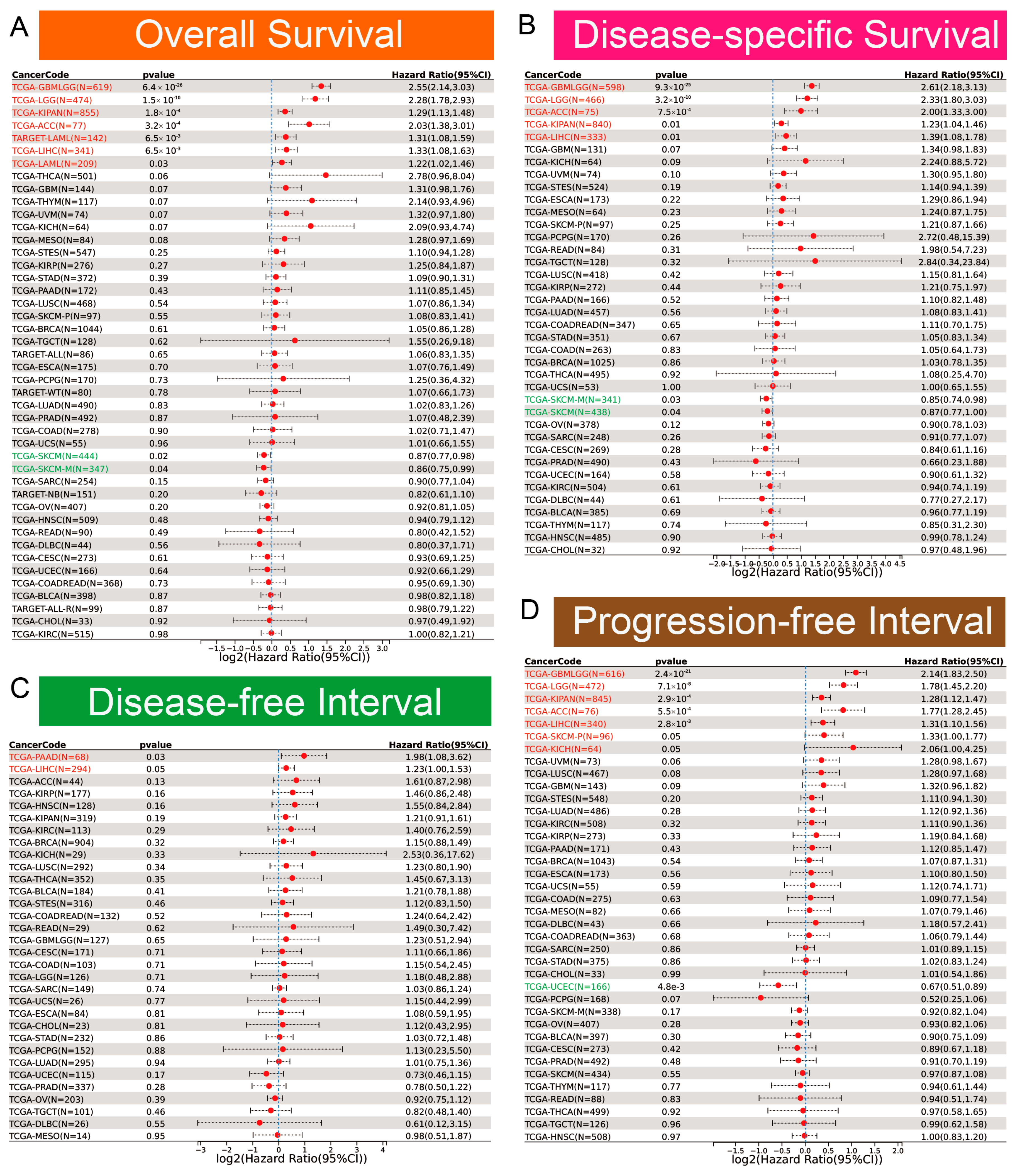 Biomedicines 13 00773 g002