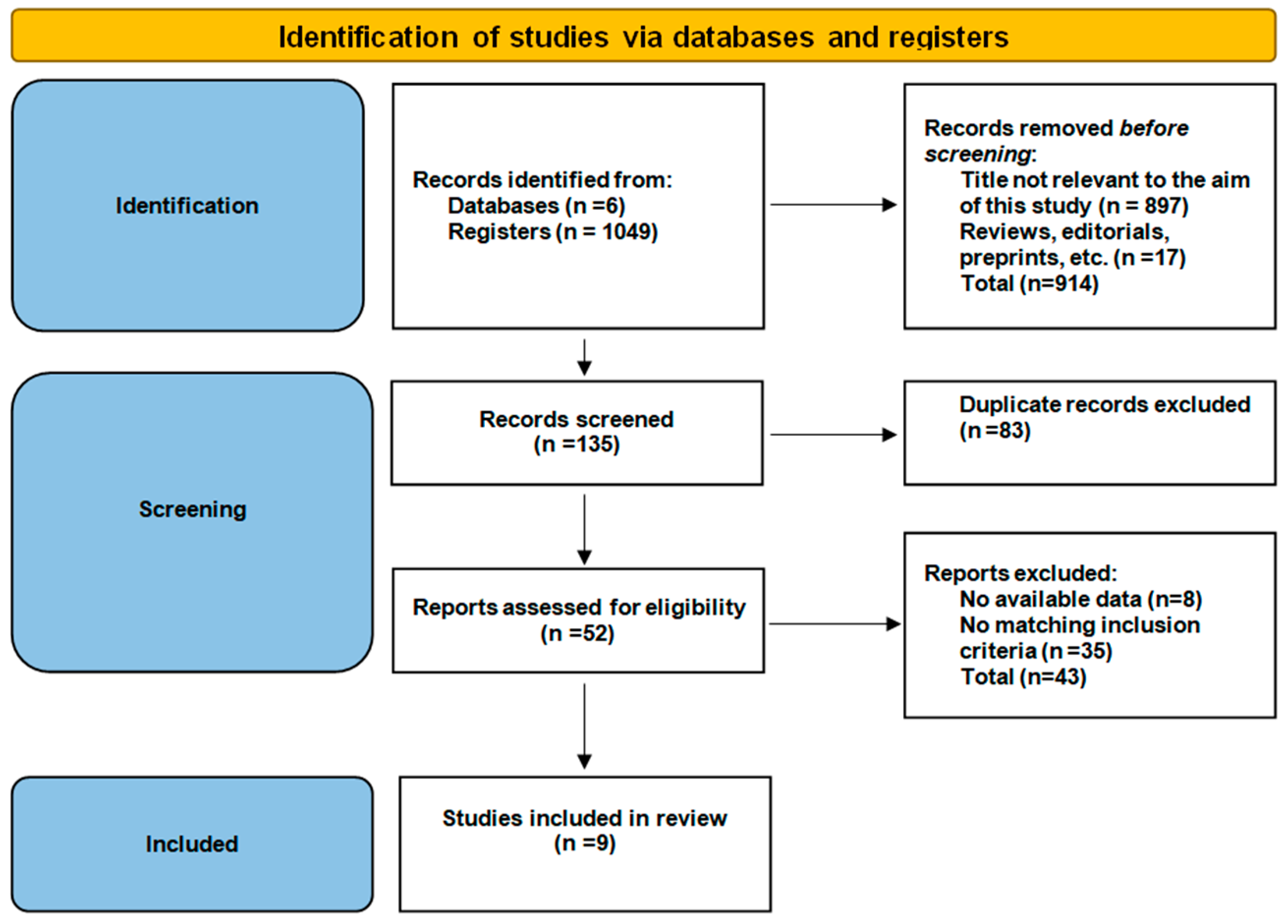 Biomedicines 13 00776 g001