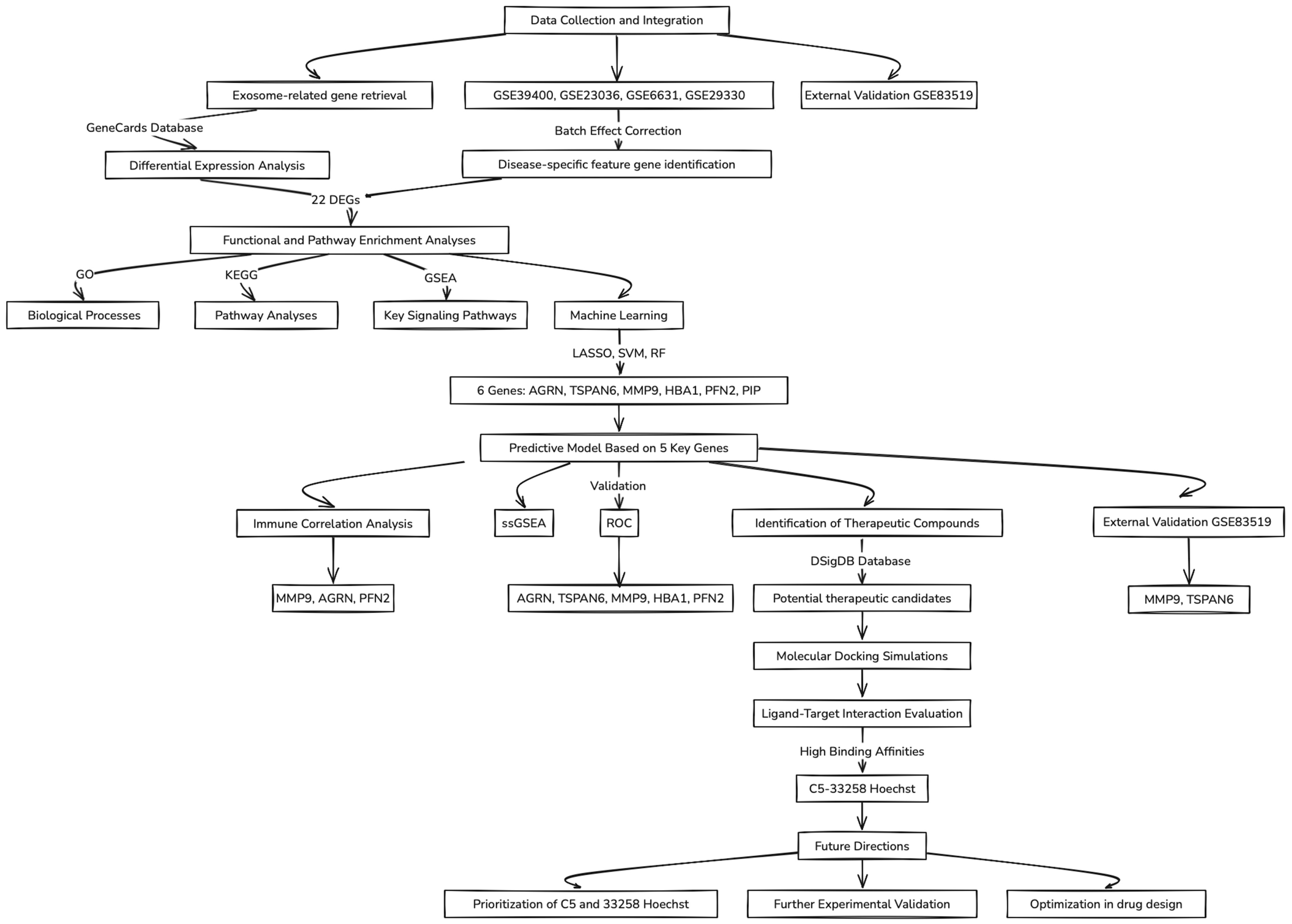 Biomedicines 13 00780 g001 Biomedicines 13 00780 g001