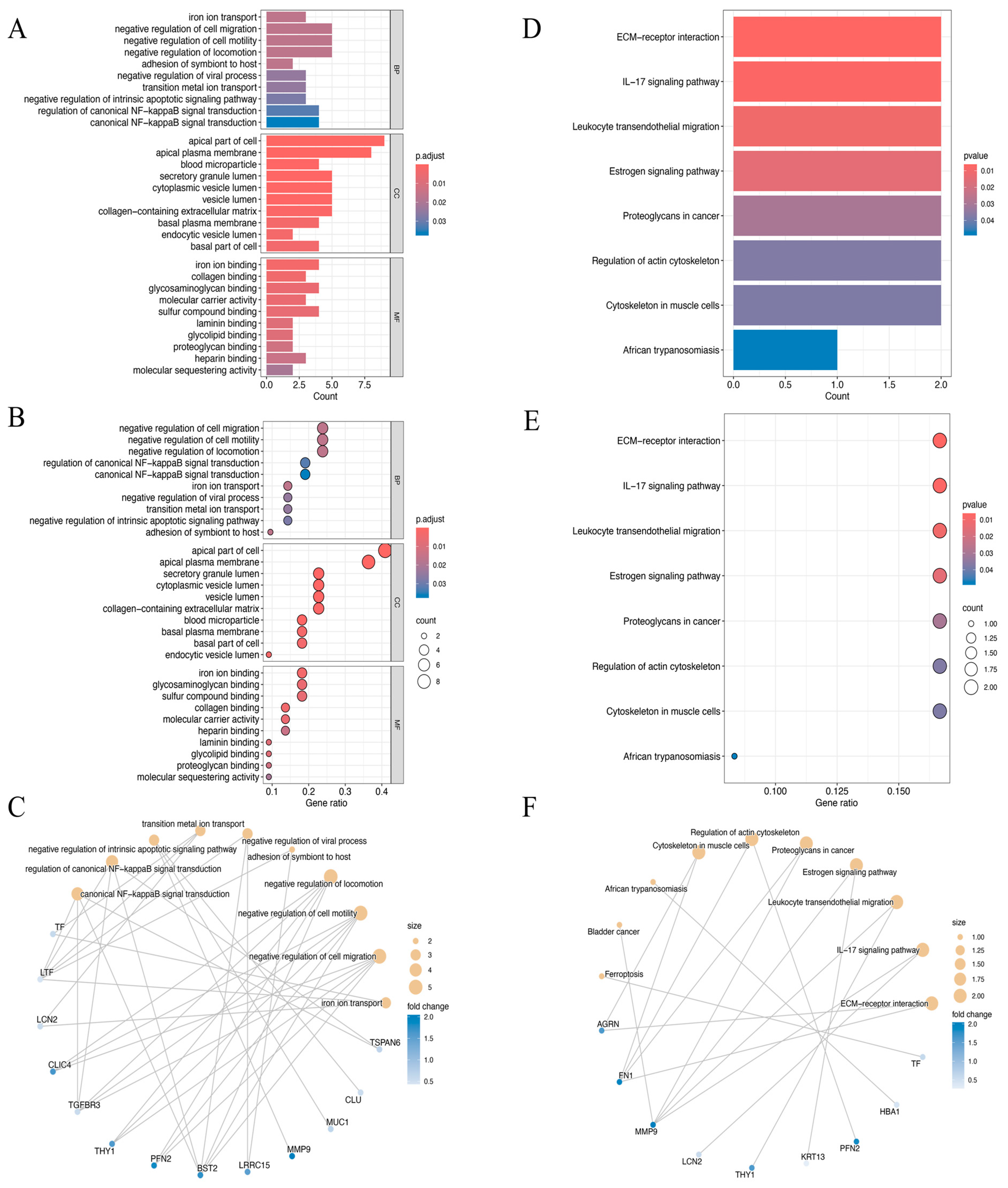 Biomedicines 13 00780 g003 Biomedicines 13 00780 g003