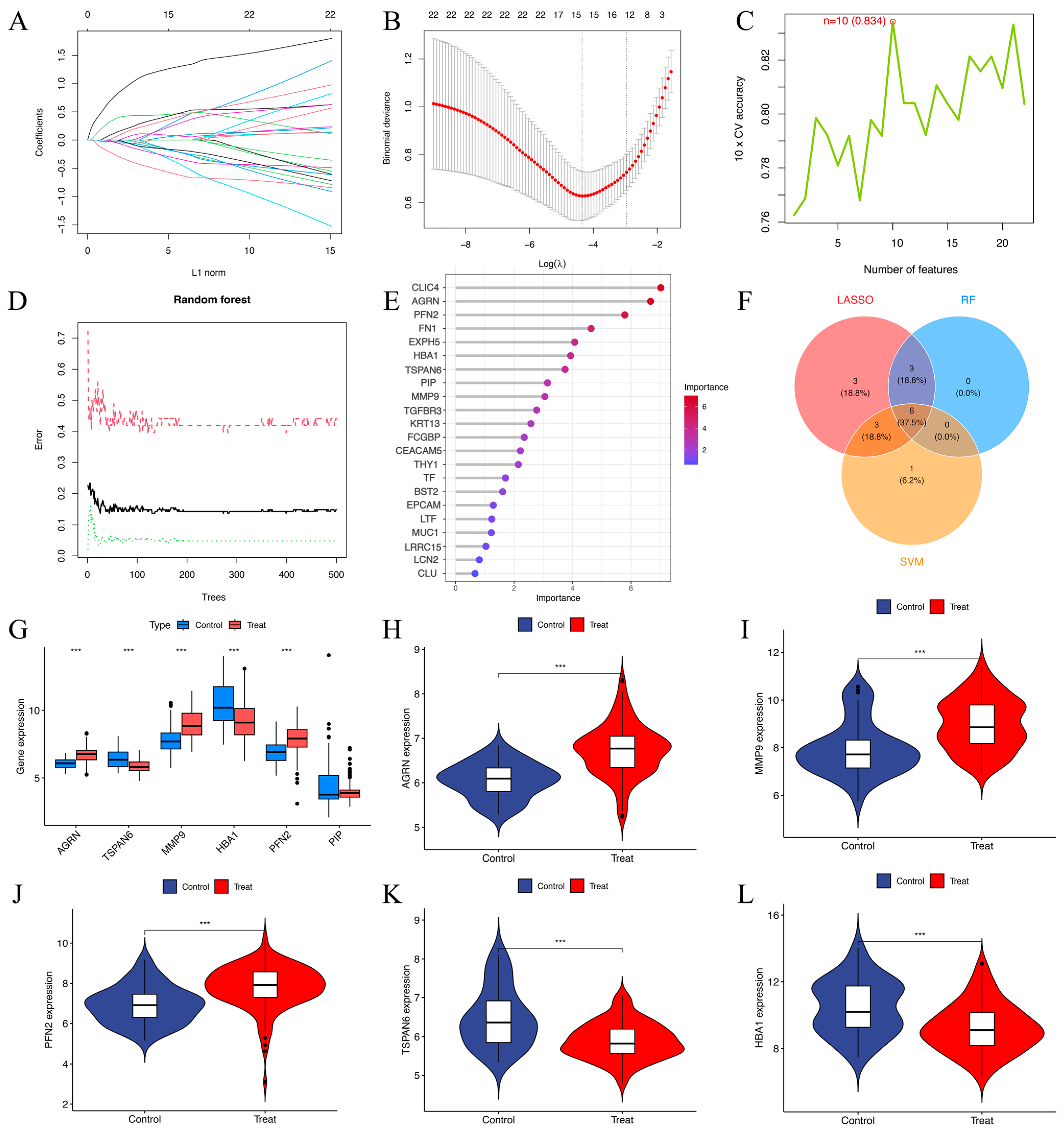 Biomedicines 13 00780 g005 Biomedicines 13 00780 g005