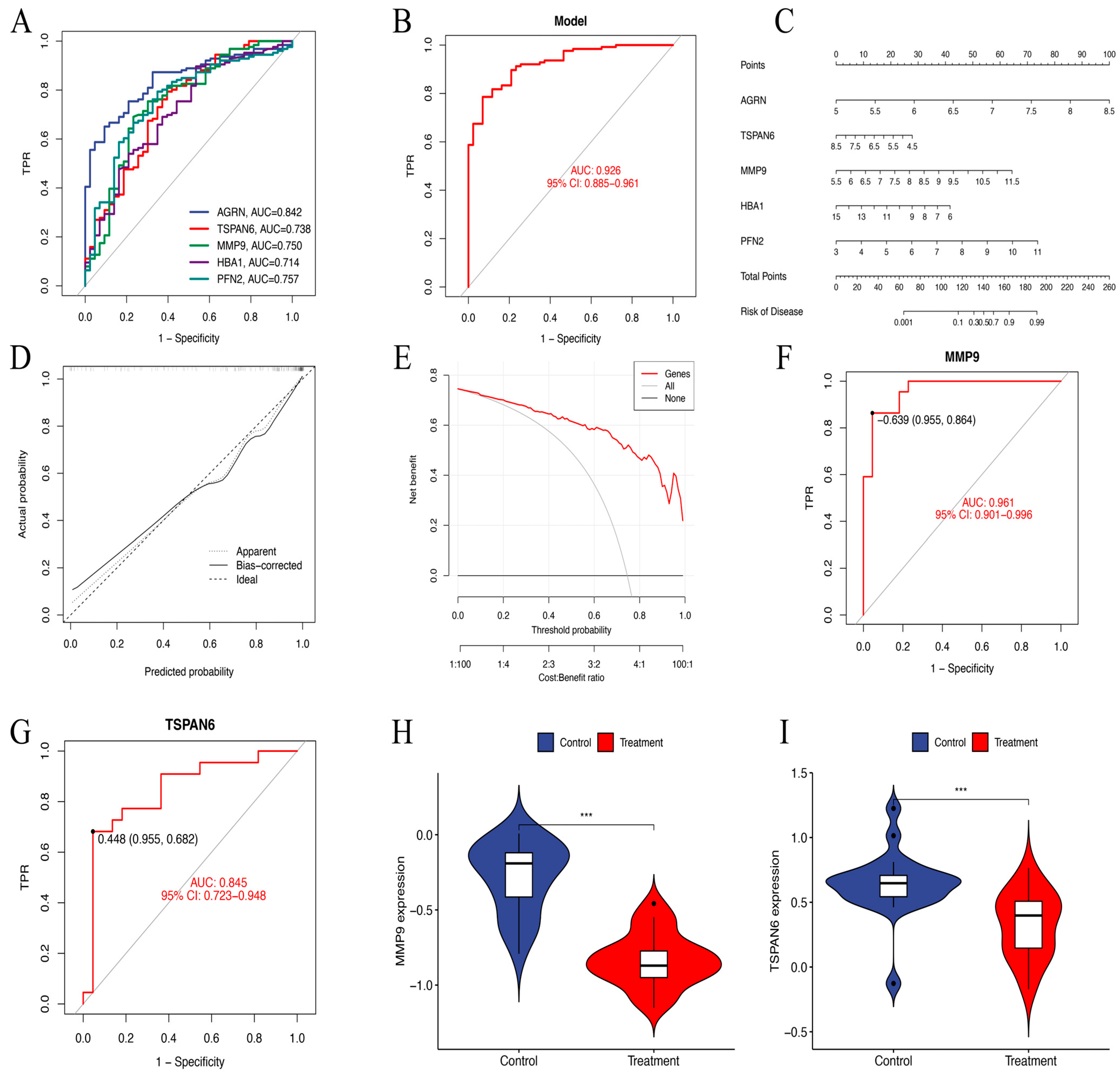 Biomedicines 13 00780 g006 Biomedicines 13 00780 g006