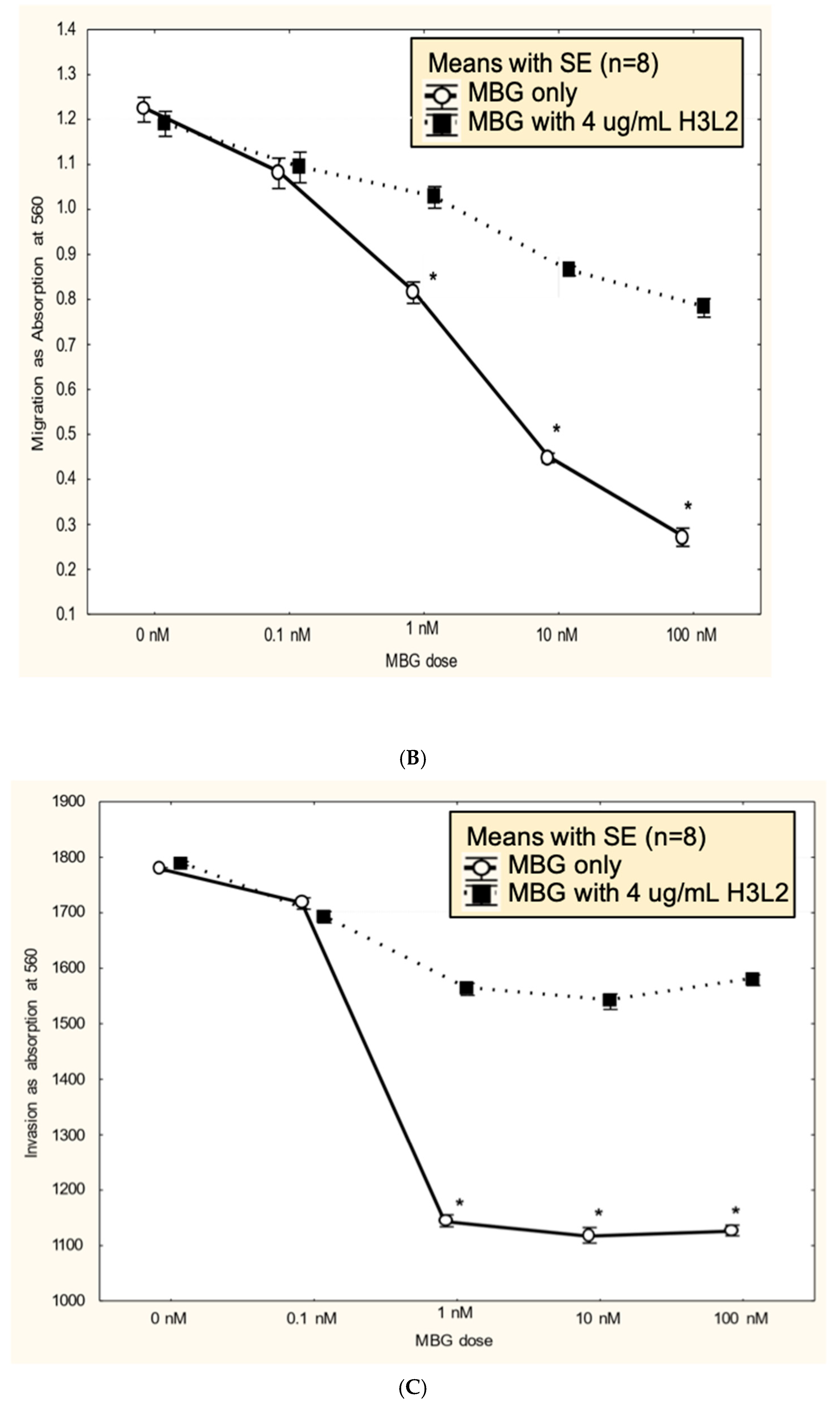 Biomedicines 13 00782 g003b