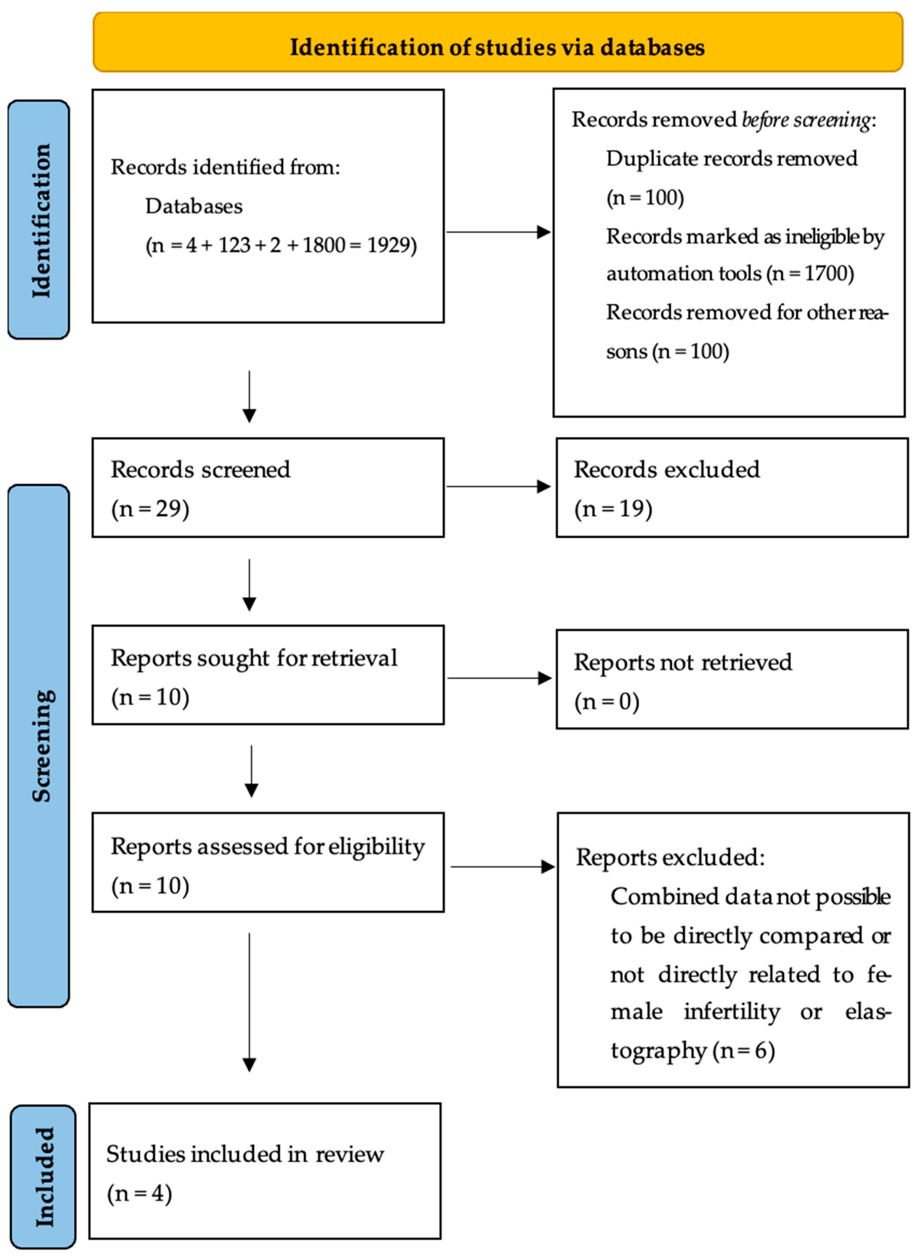 Biomedicines 13 00784 g001