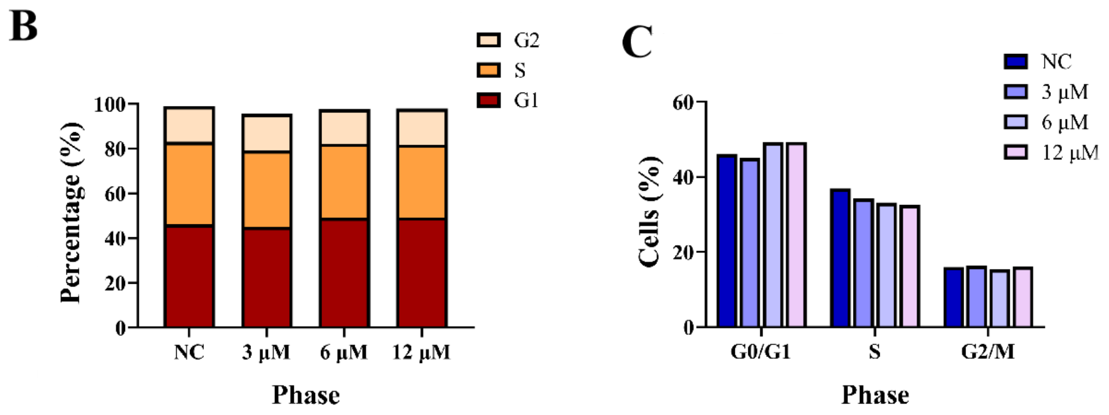 Biomedicines 13 00793 g004b
