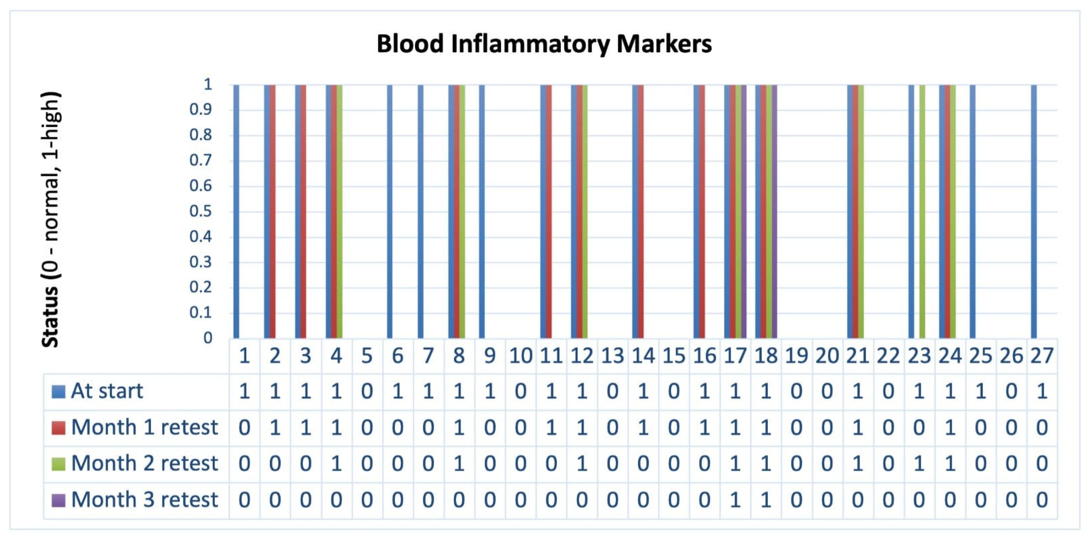 Biomedicines 13 00795 g002