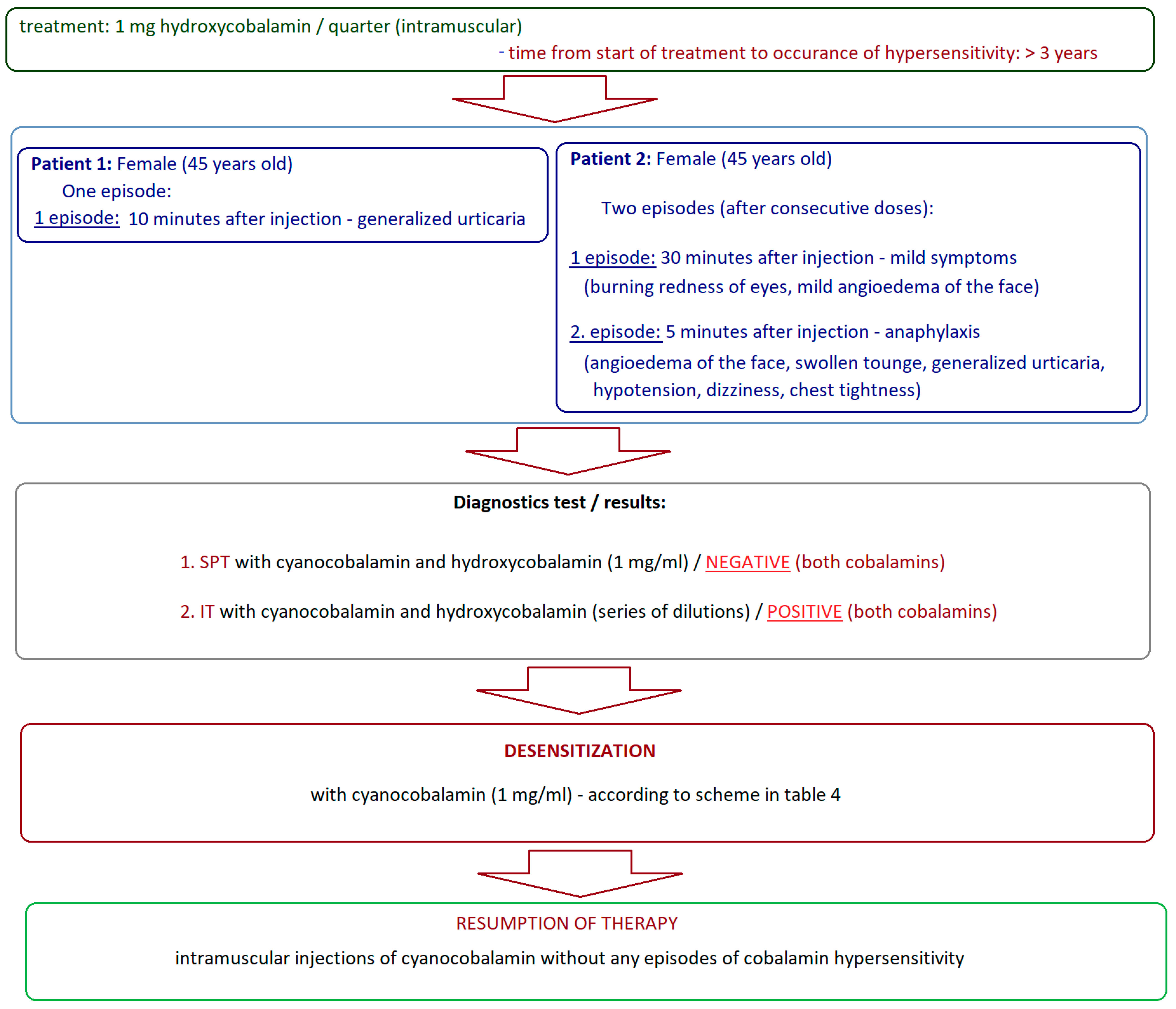 Biomedicines 13 00801 g003