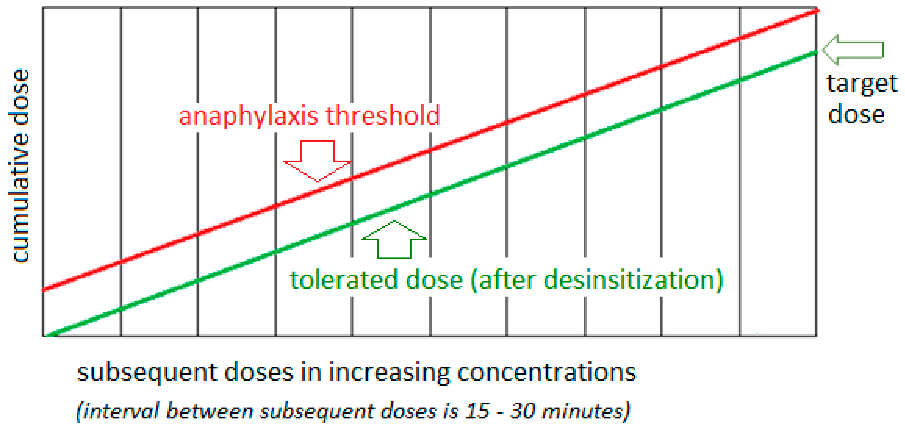 Biomedicines 13 00801 g005