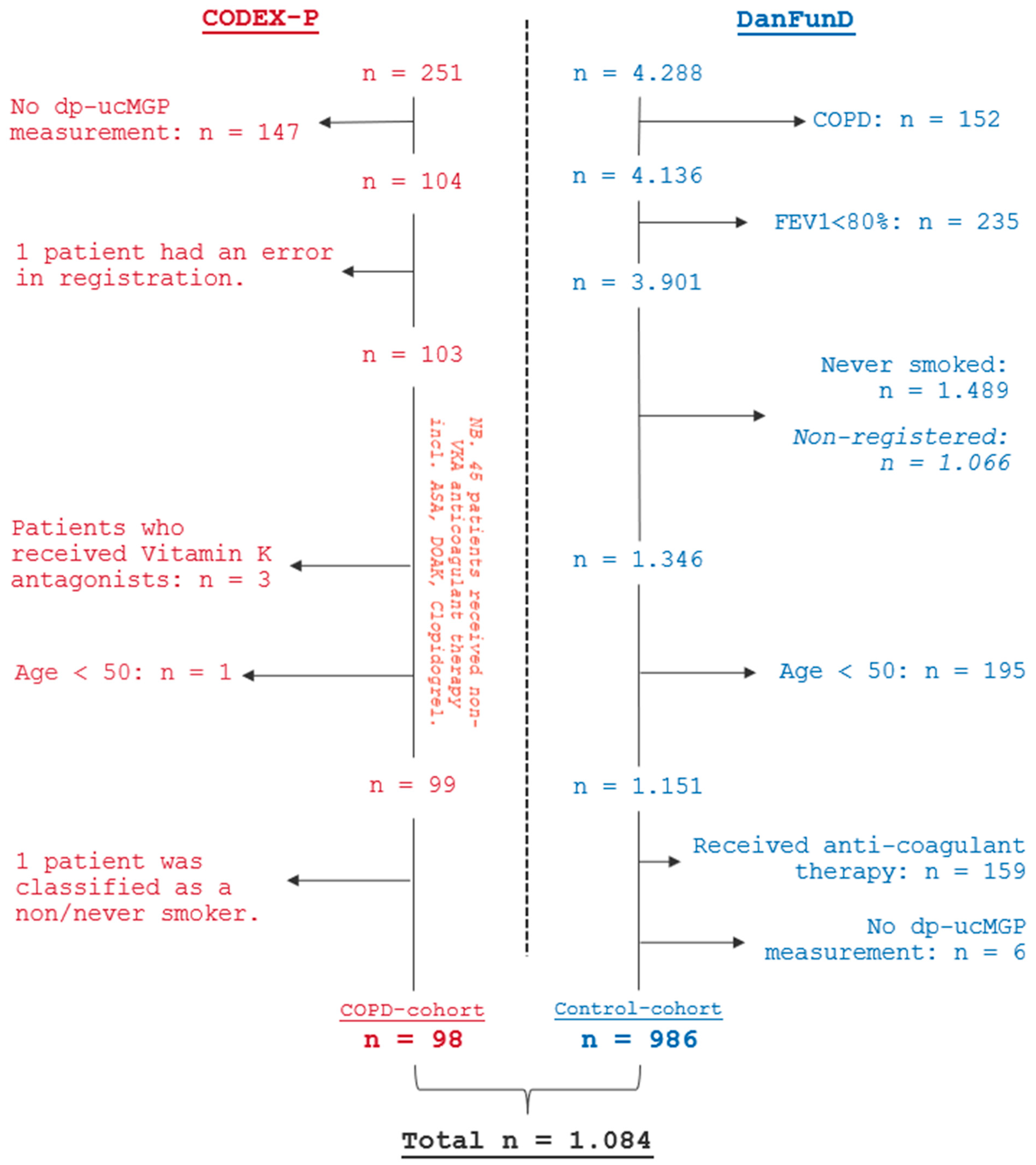 Biomedicines 13 00807 g001 Biomedicines 13 00807 g001