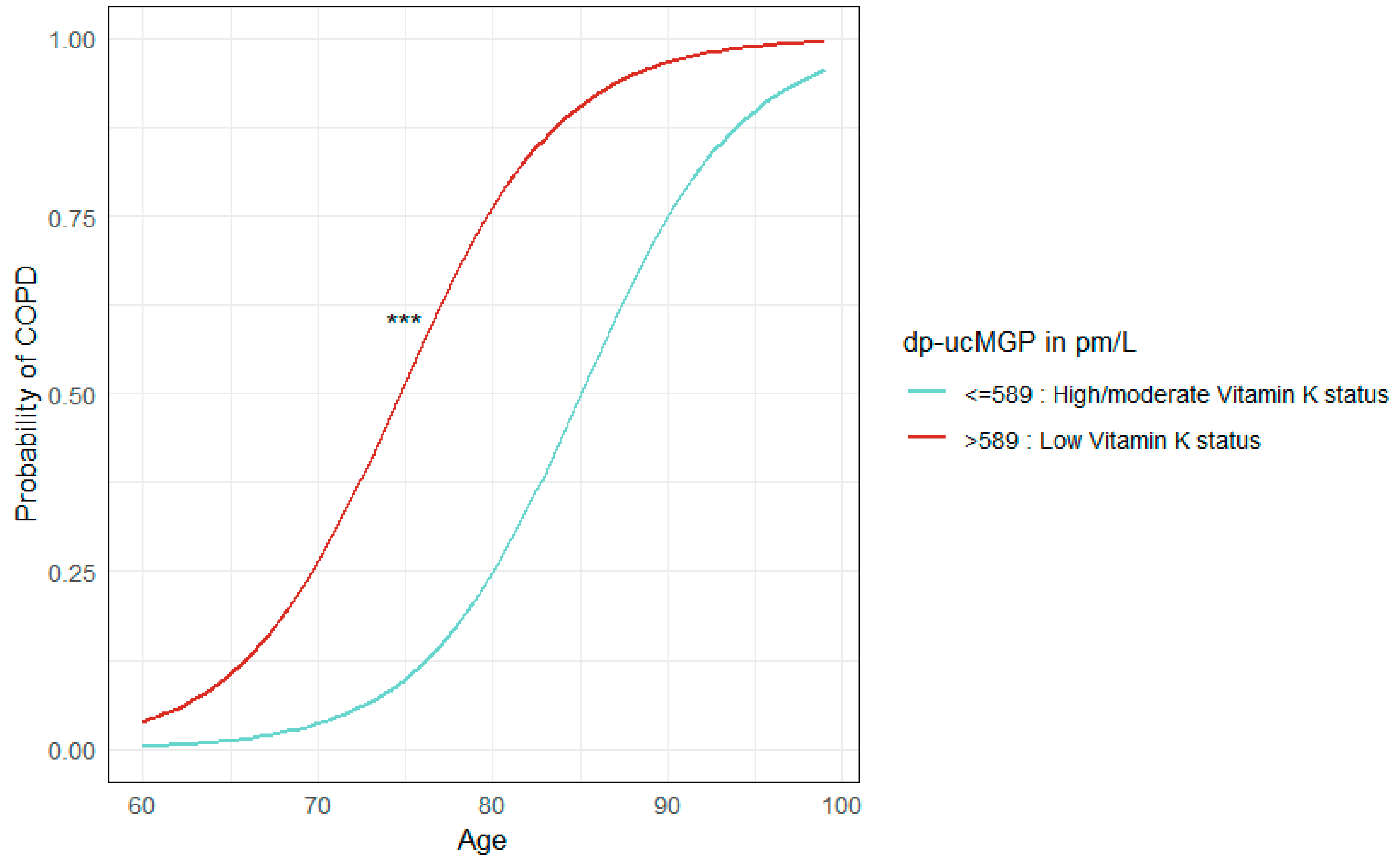 Biomedicines 13 00807 g002 Biomedicines 13 00807 g002