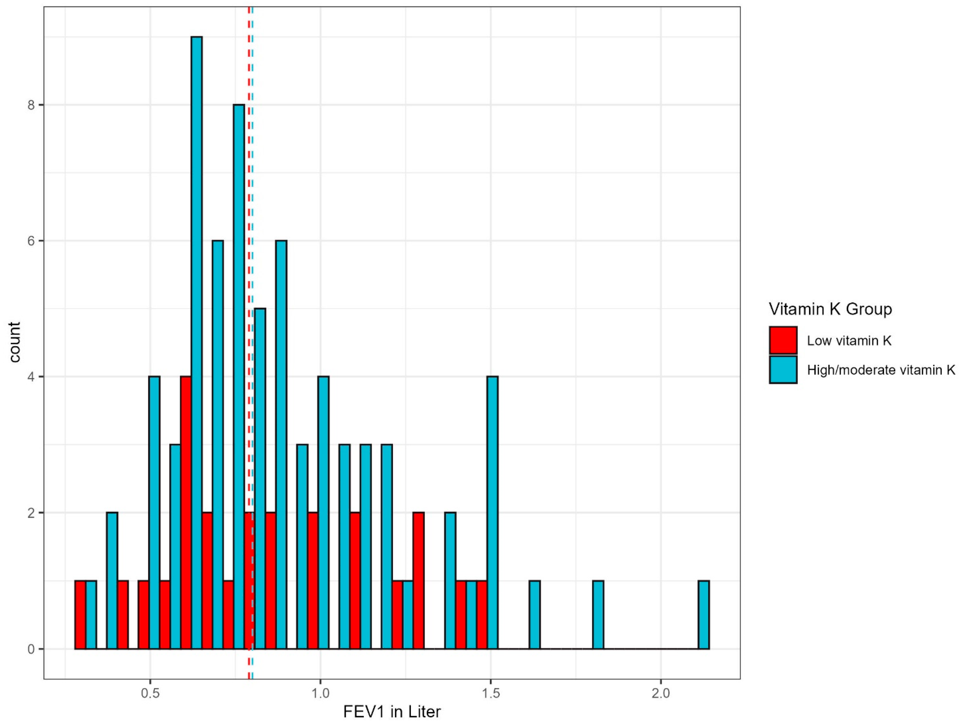 Biomedicines 13 00807 g003 Biomedicines 13 00807 g003
