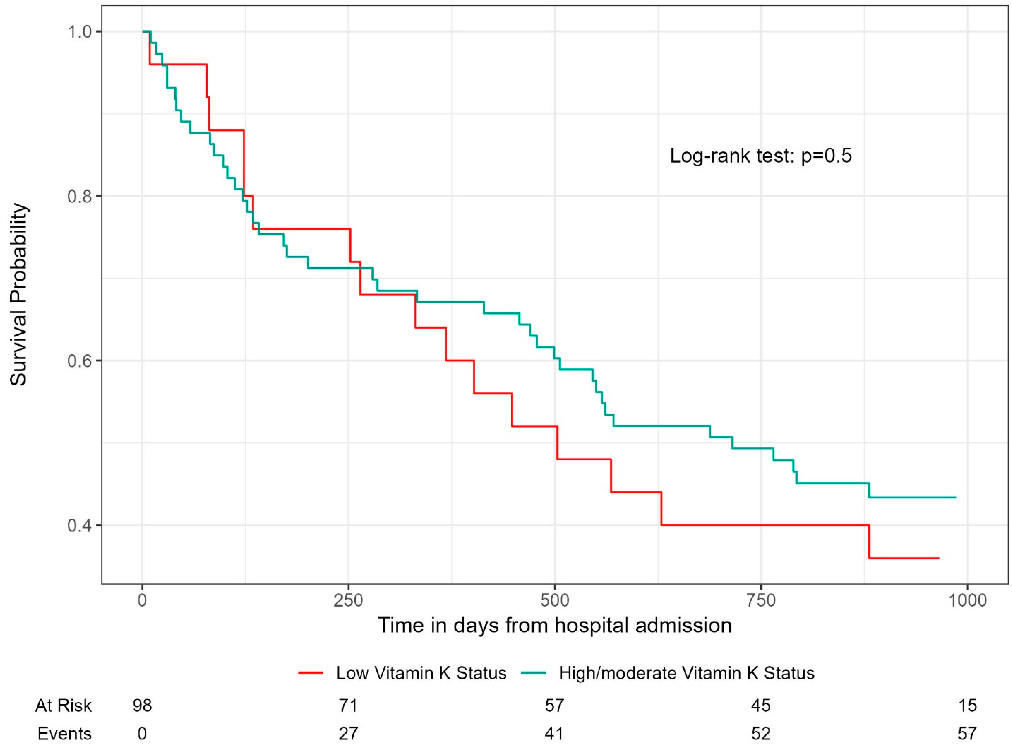 Biomedicines 13 00807 g004 Biomedicines 13 00807 g004