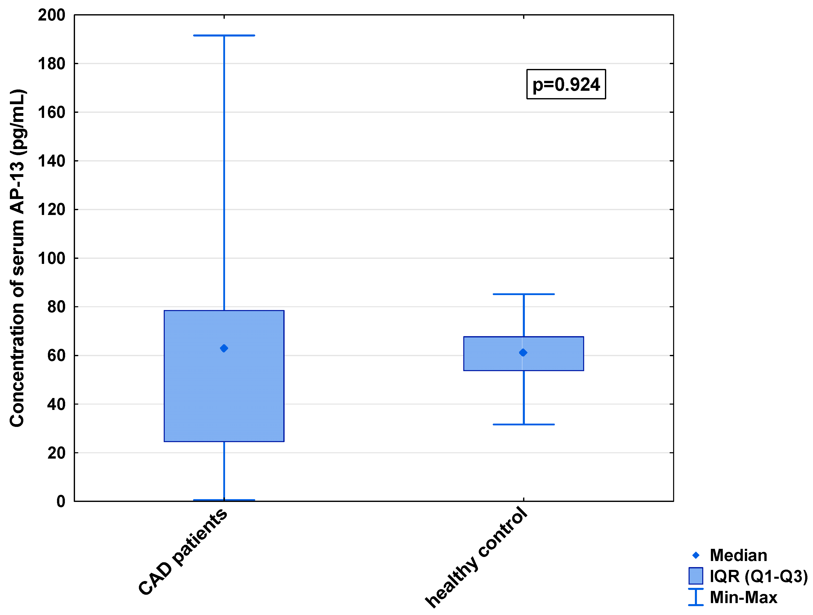 Biomedicines 13 00809 g004