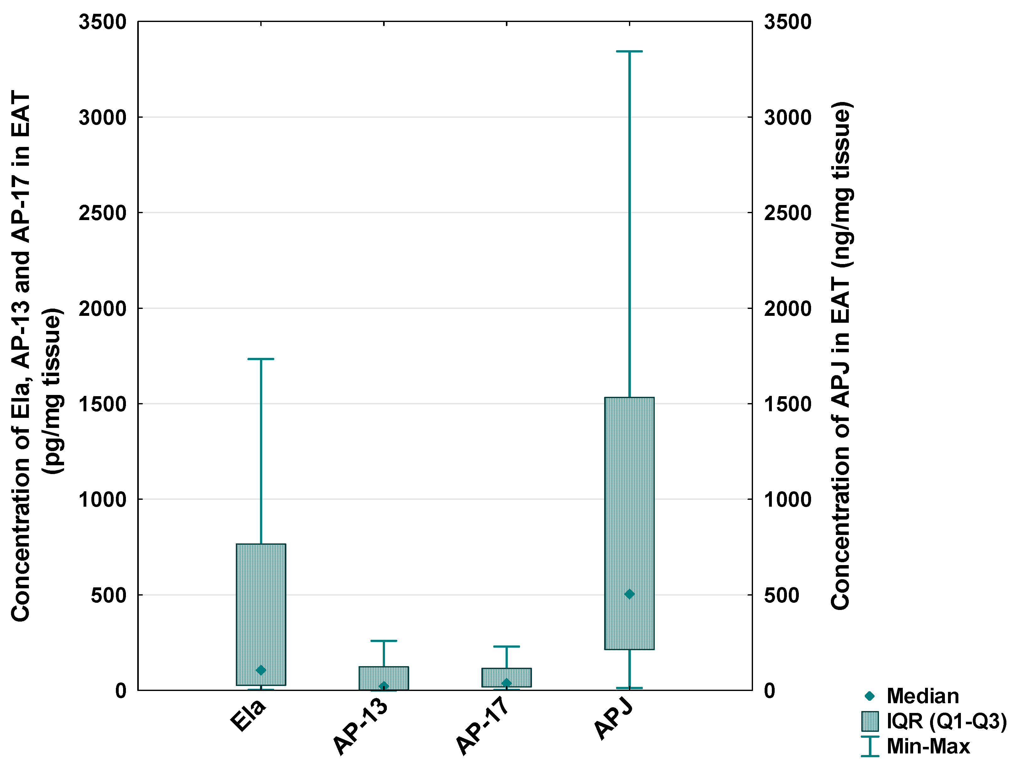Biomedicines 13 00809 g005