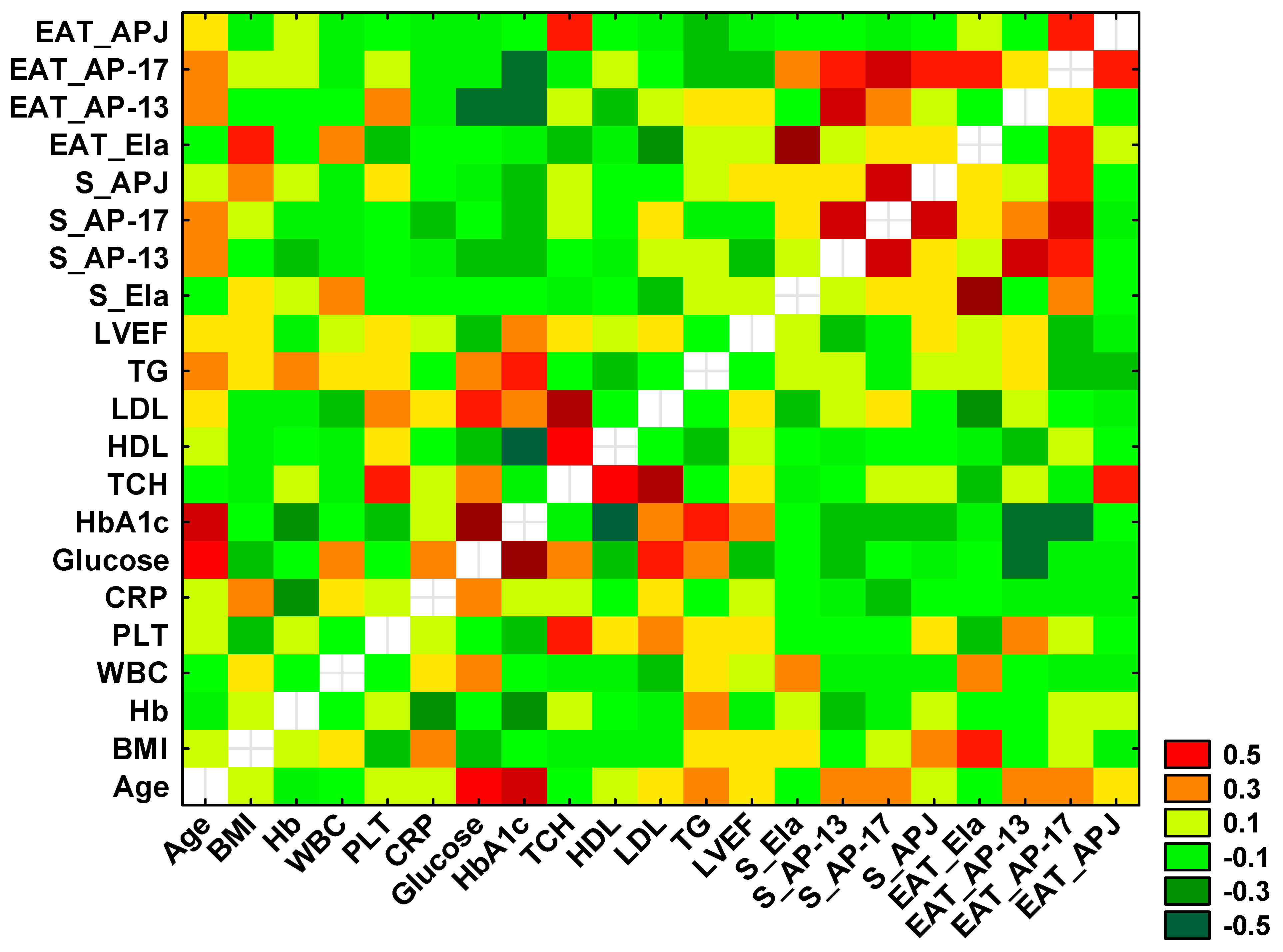 Biomedicines 13 00809 g006