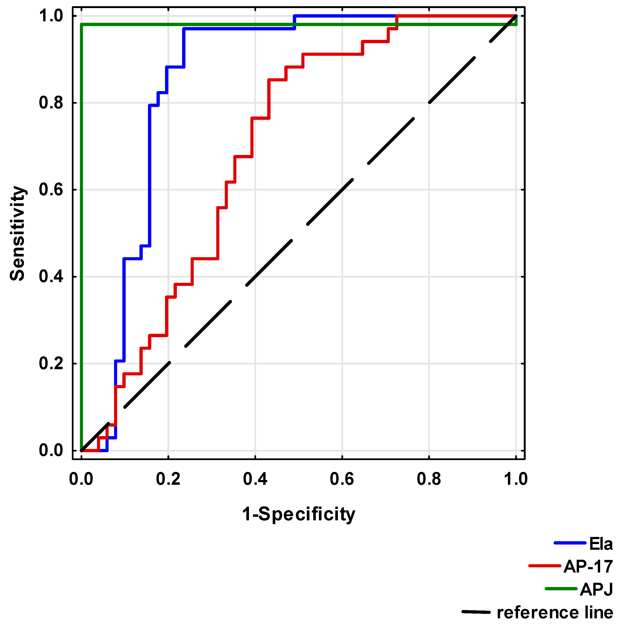 Biomedicines 13 00809 g007