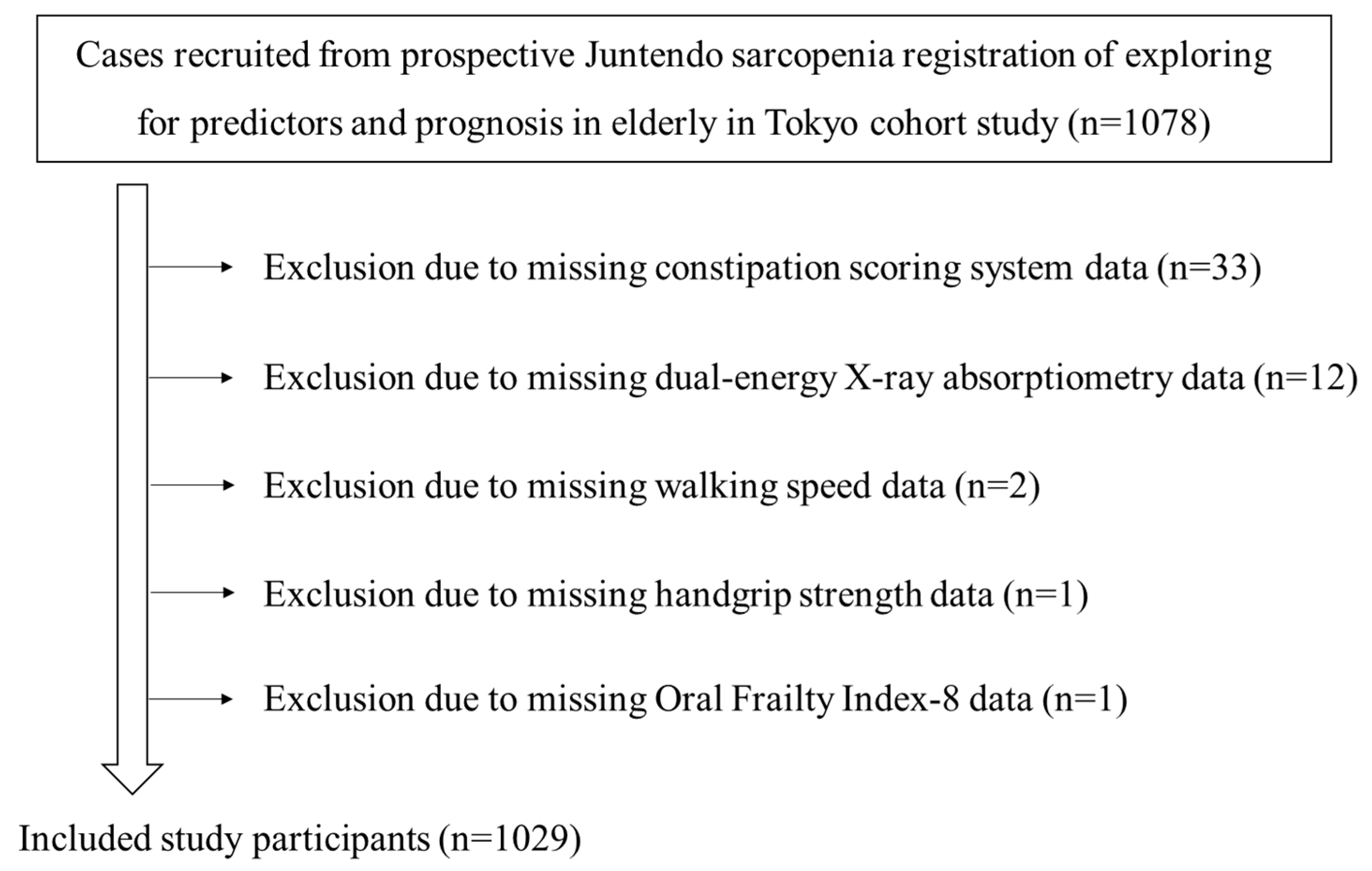 Biomedicines 13 00813 g001