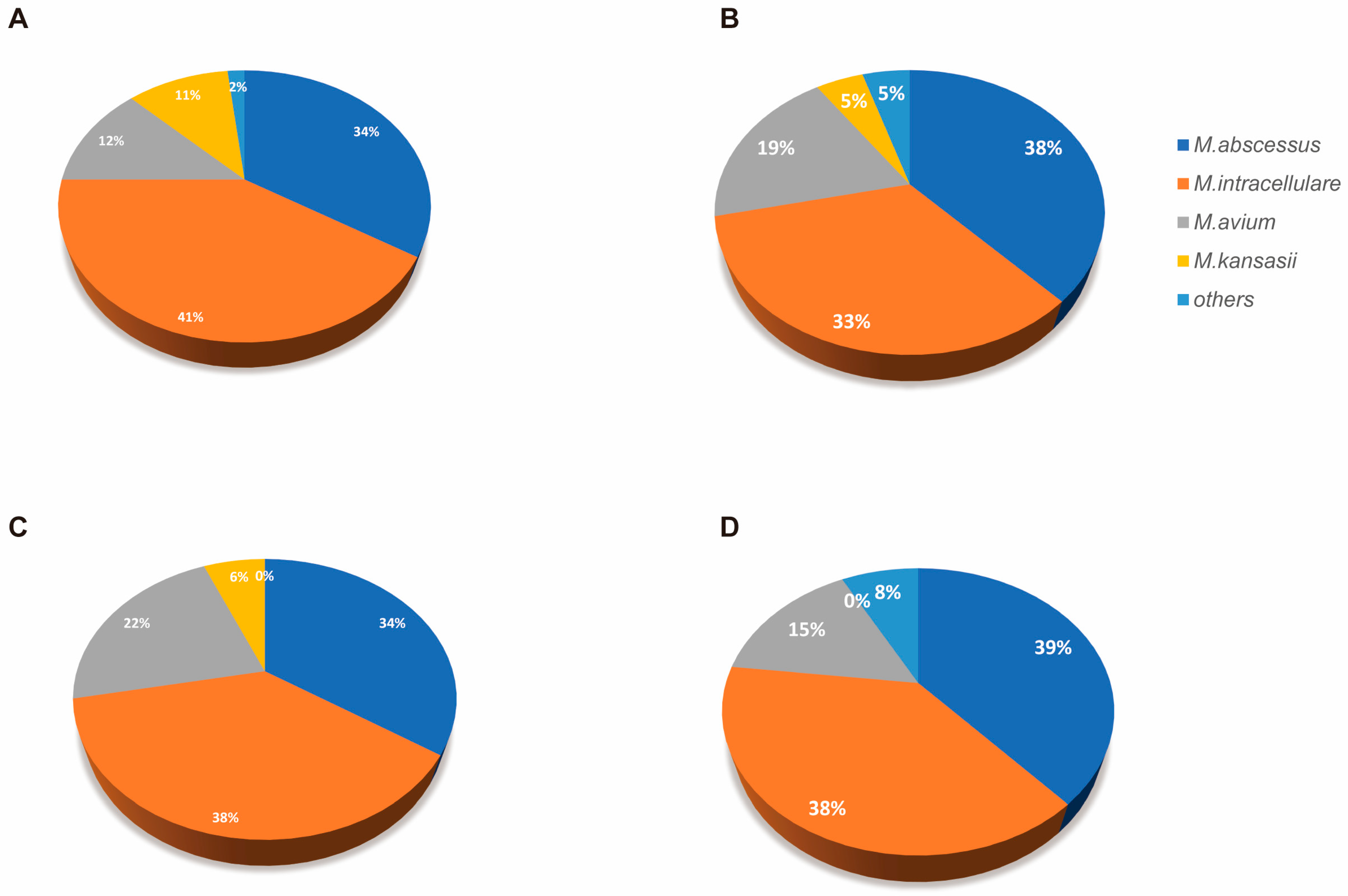 Biomedicines 13 00818 g0a1
