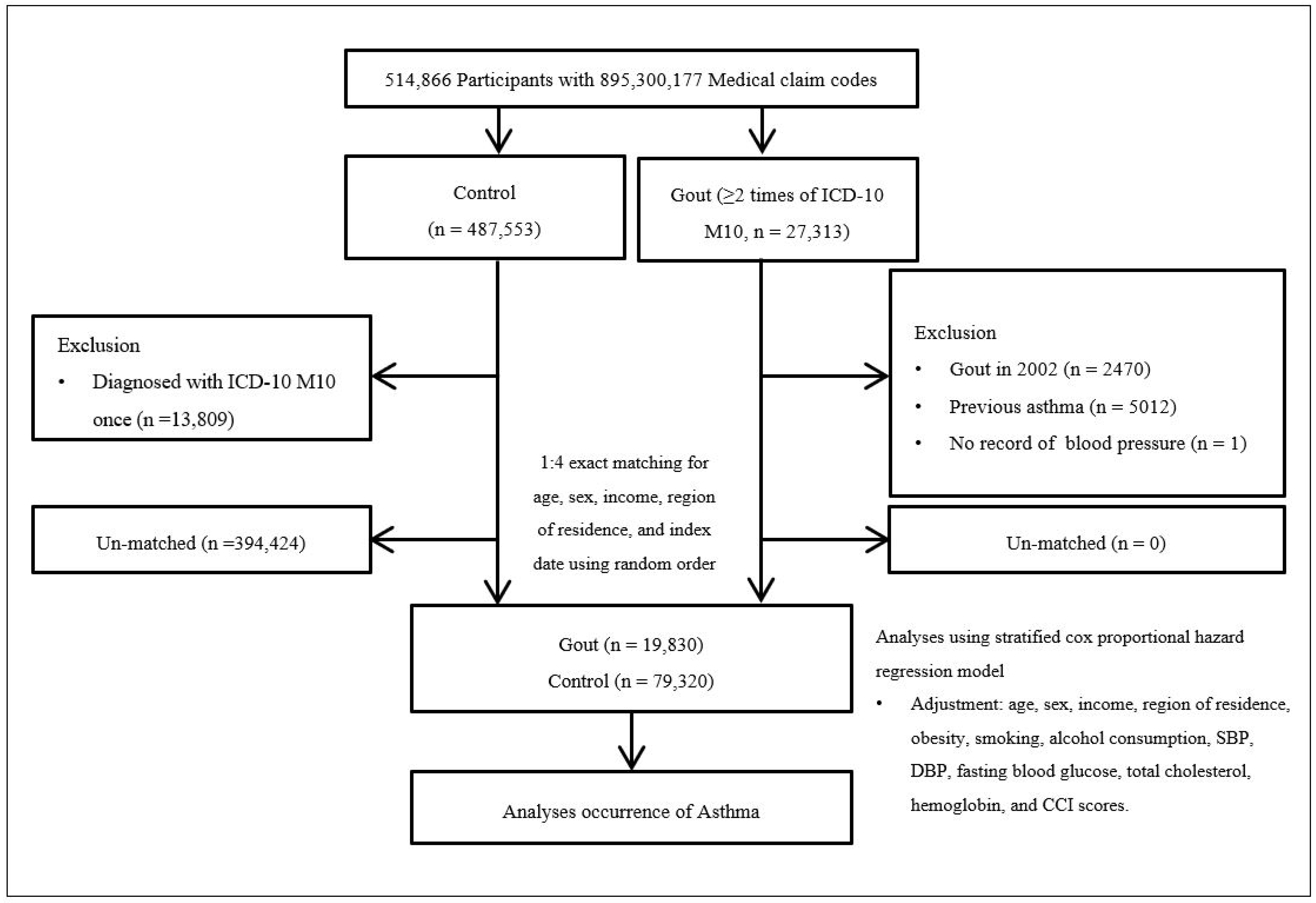 Biomedicines 13 00819 g001 Biomedicines 13 00819 g001