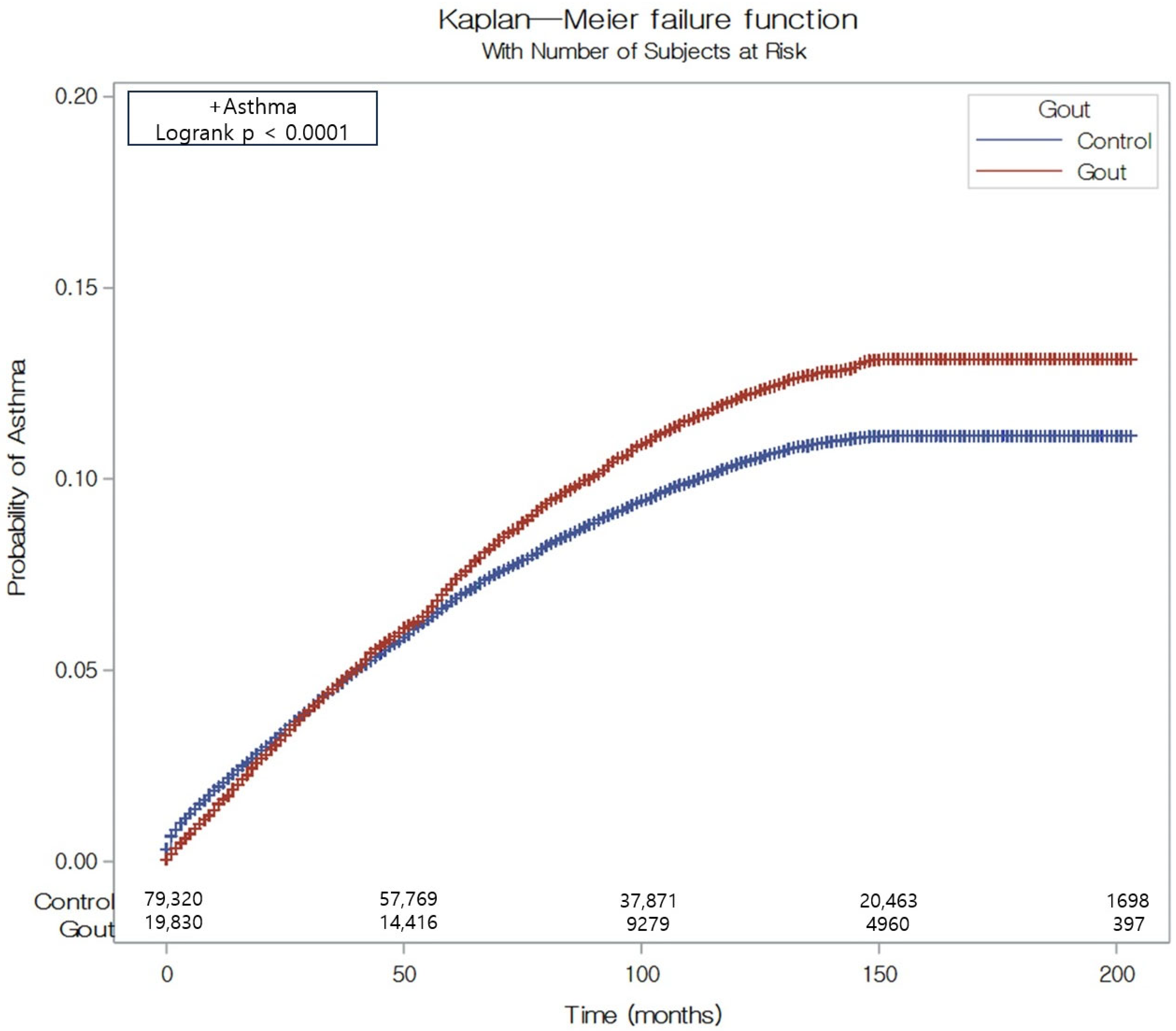Biomedicines 13 00819 g002 Biomedicines 13 00819 g002