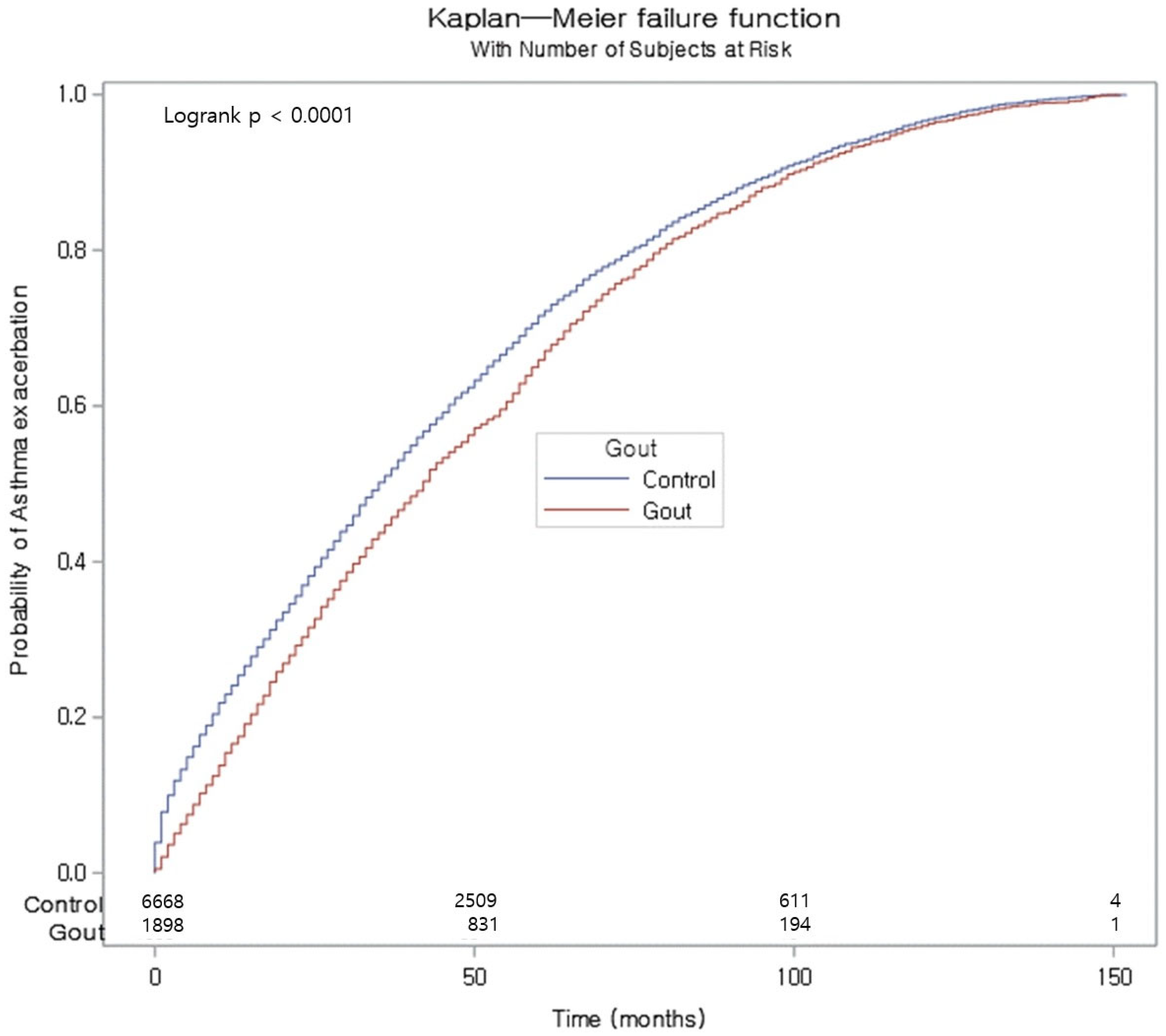 Biomedicines 13 00819 g003 Biomedicines 13 00819 g003