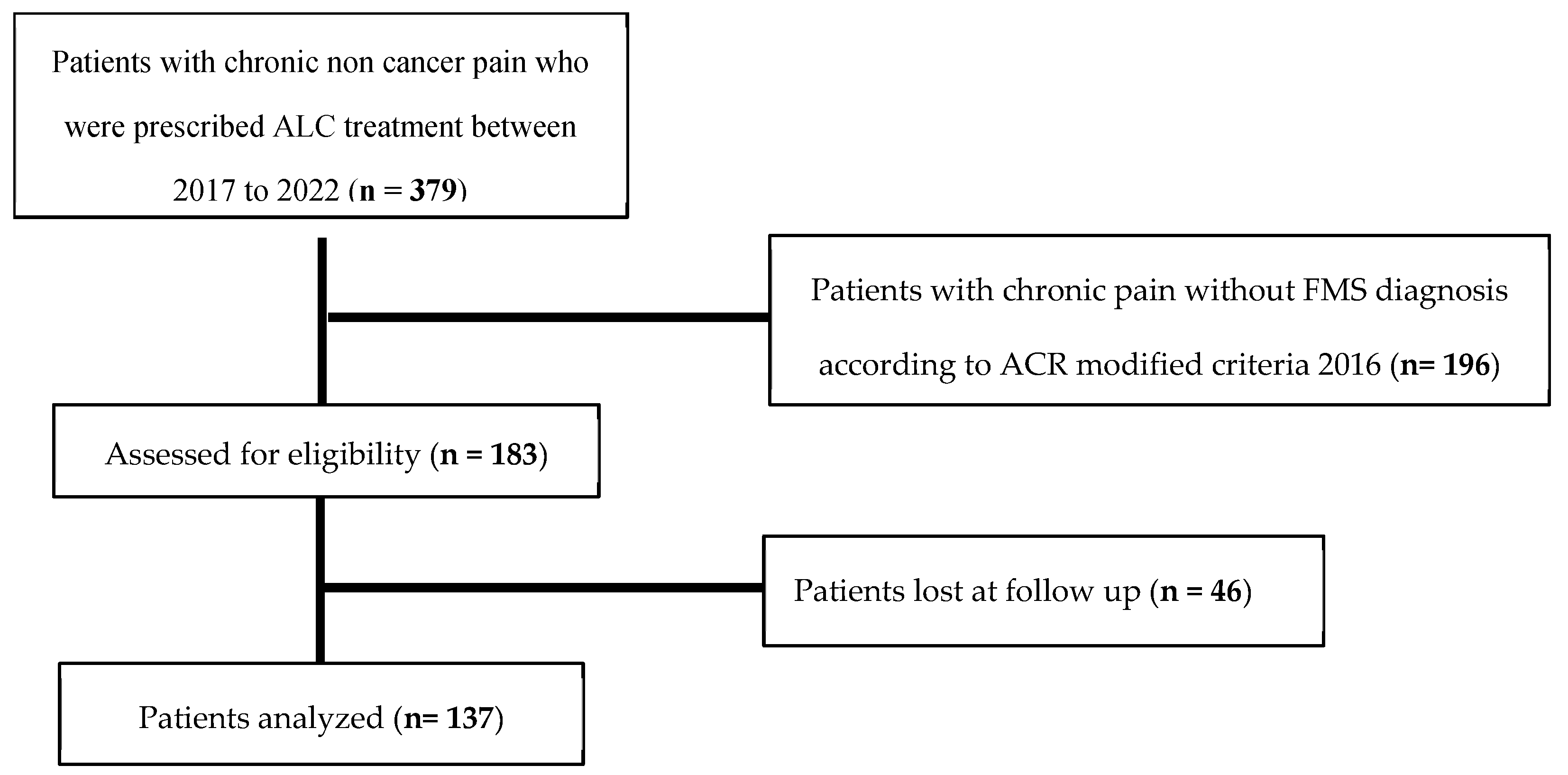 Biomedicines 13 00820 g001