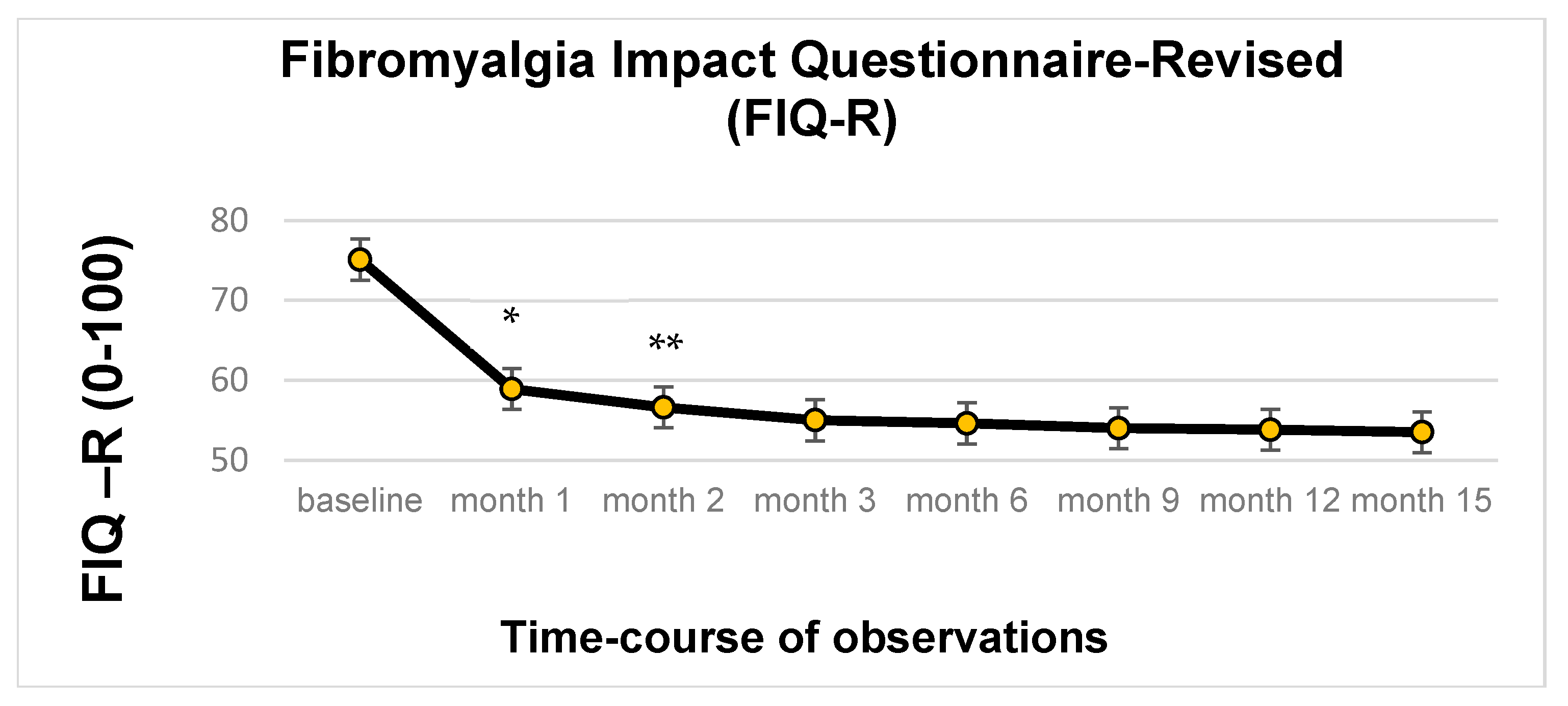 Biomedicines 13 00820 g005