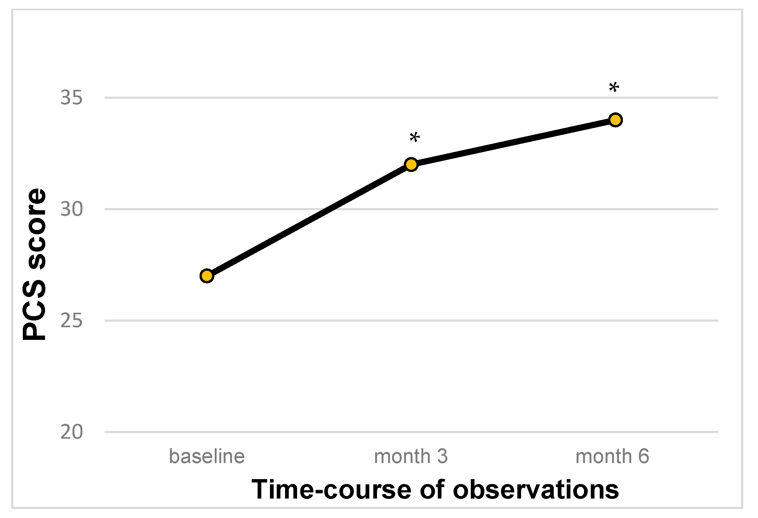 Biomedicines 13 00820 g006