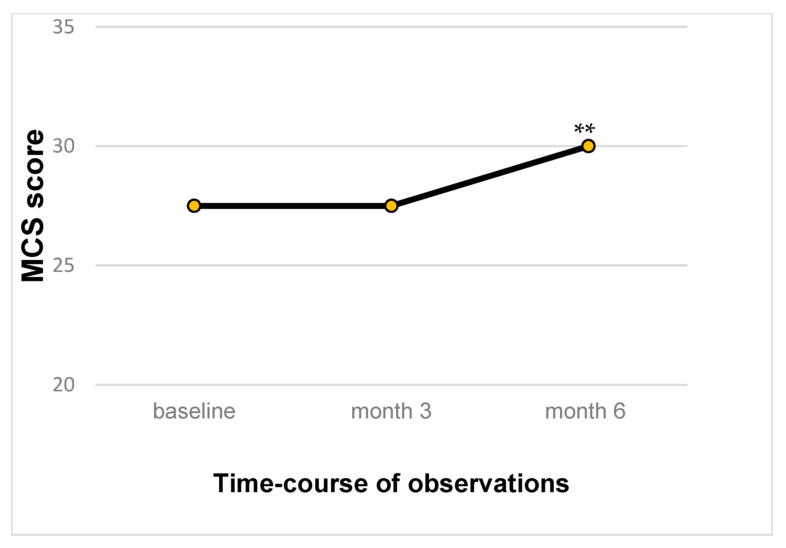 Biomedicines 13 00820 g007