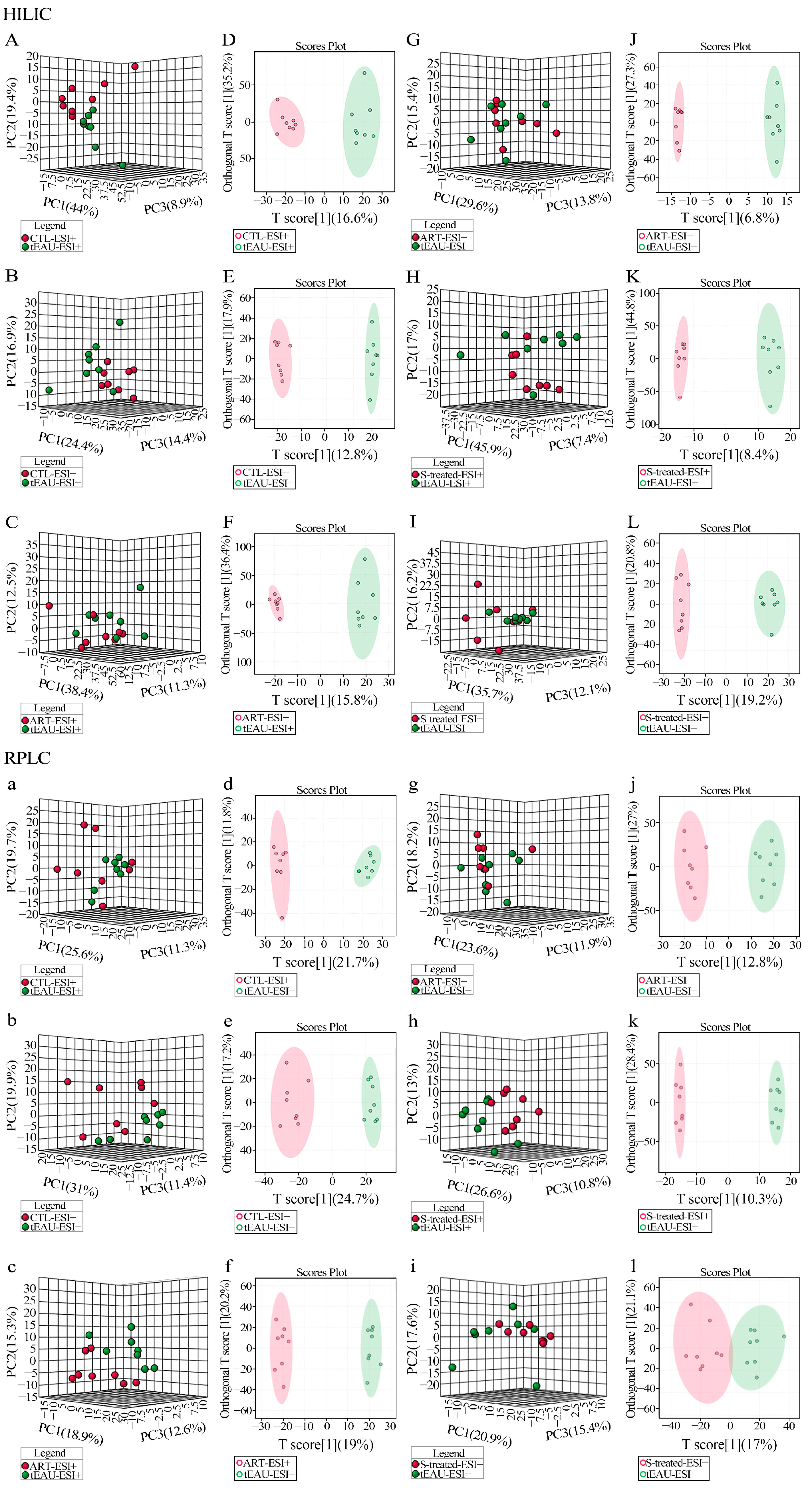 Biomedicines 13 00821 g003