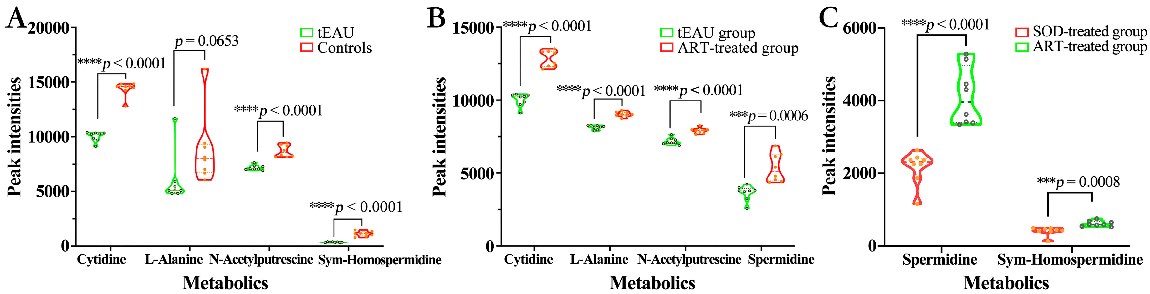 Biomedicines 13 00821 g006