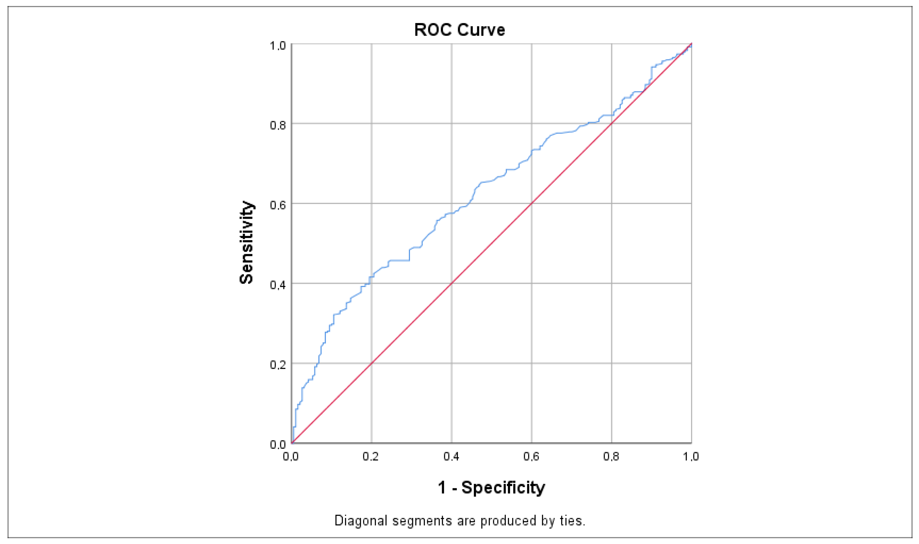Biomedicines 13 00824 g004