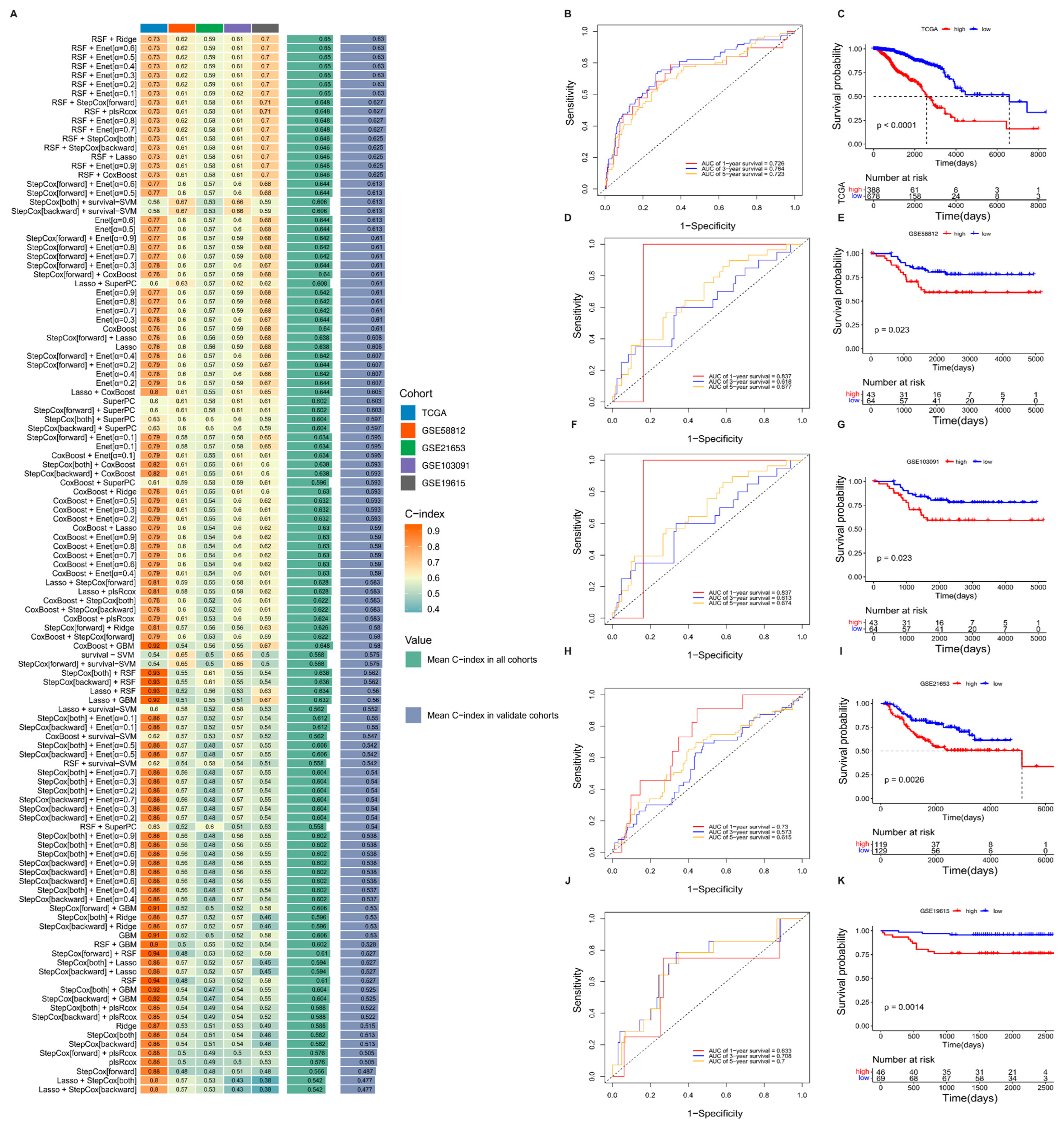Biomedicines 13 00826 g003