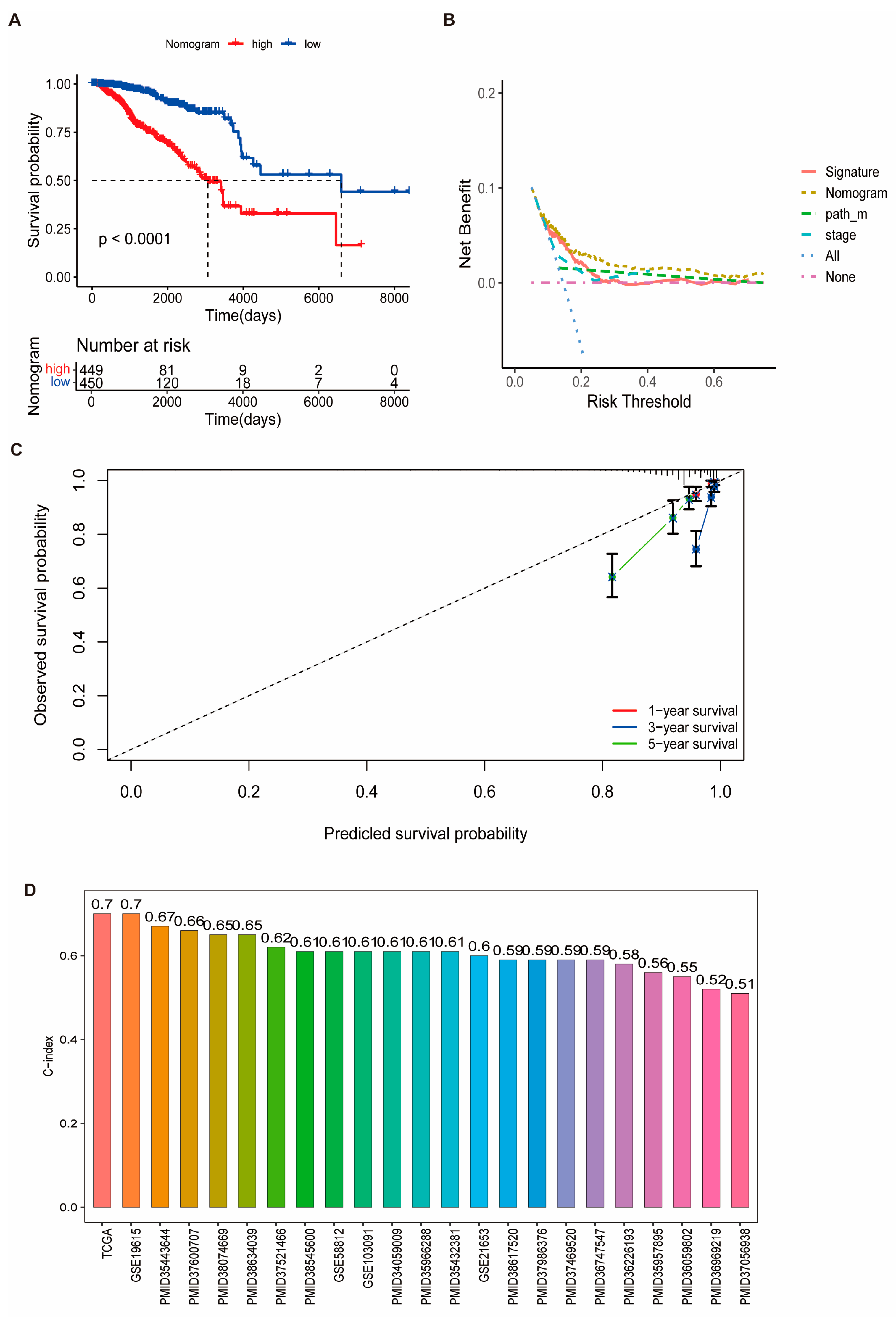 Biomedicines 13 00826 g005