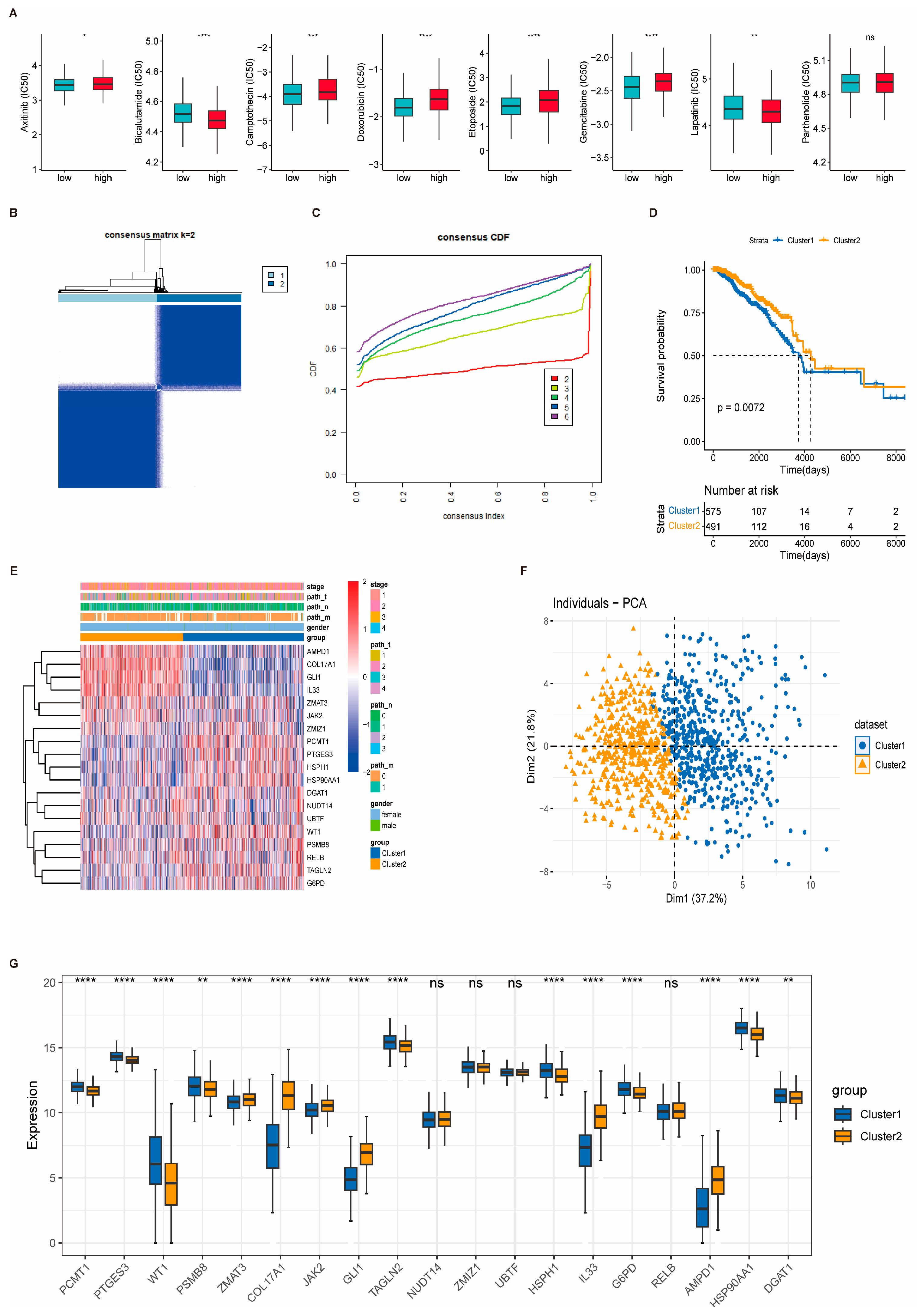 Biomedicines 13 00826 g009