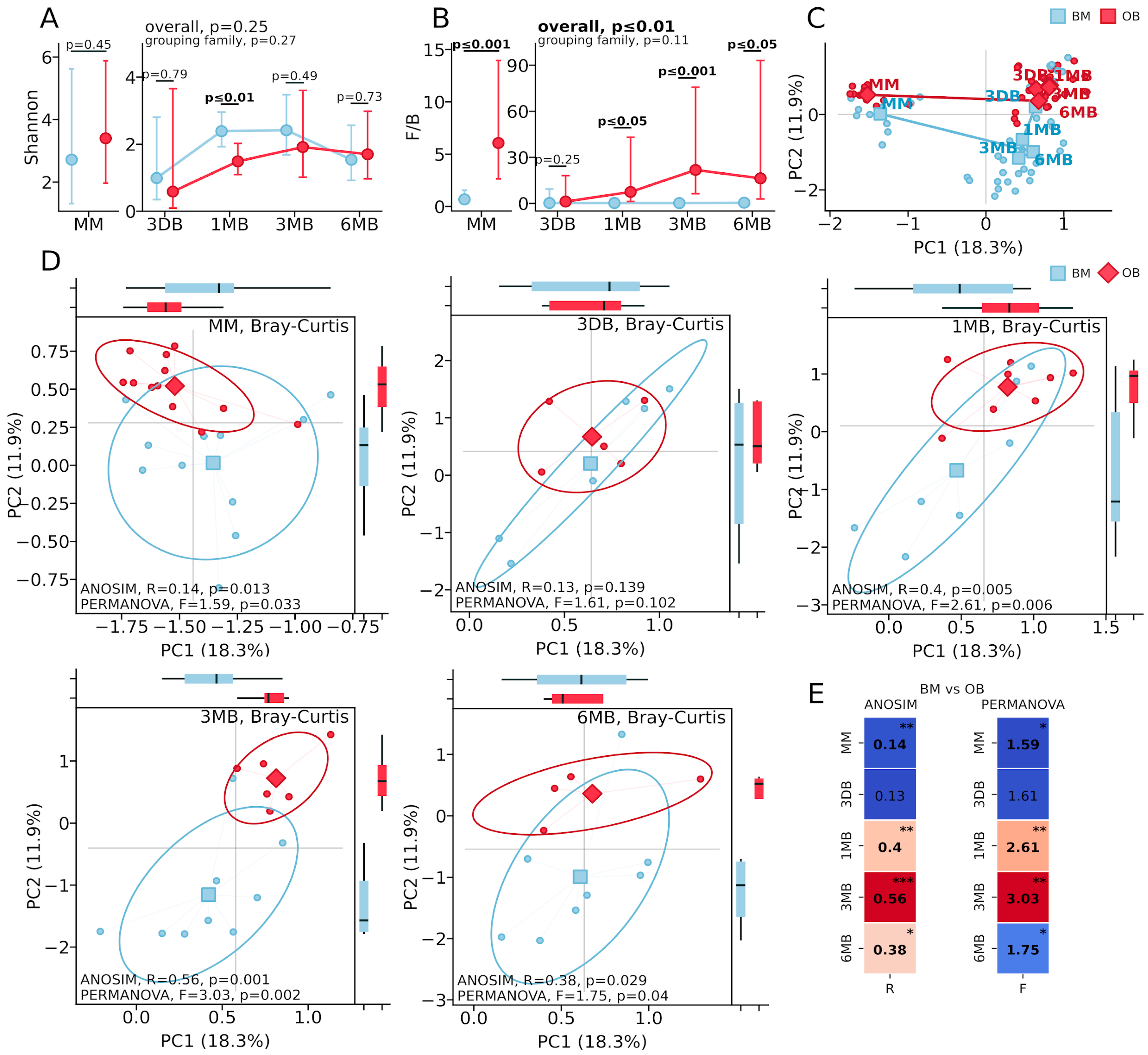 Biomedicines 13 00838 g001