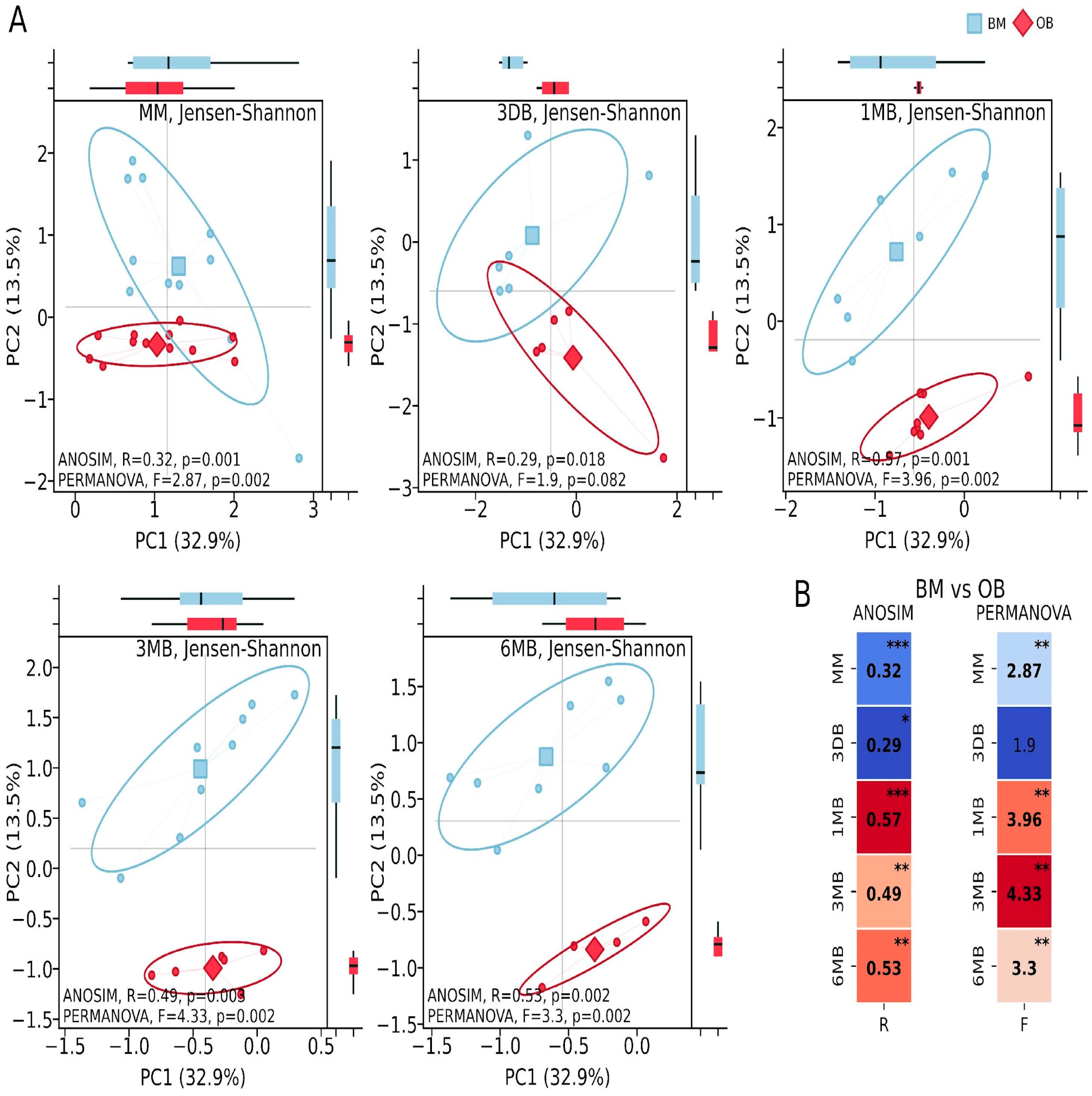 Biomedicines 13 00838 g003