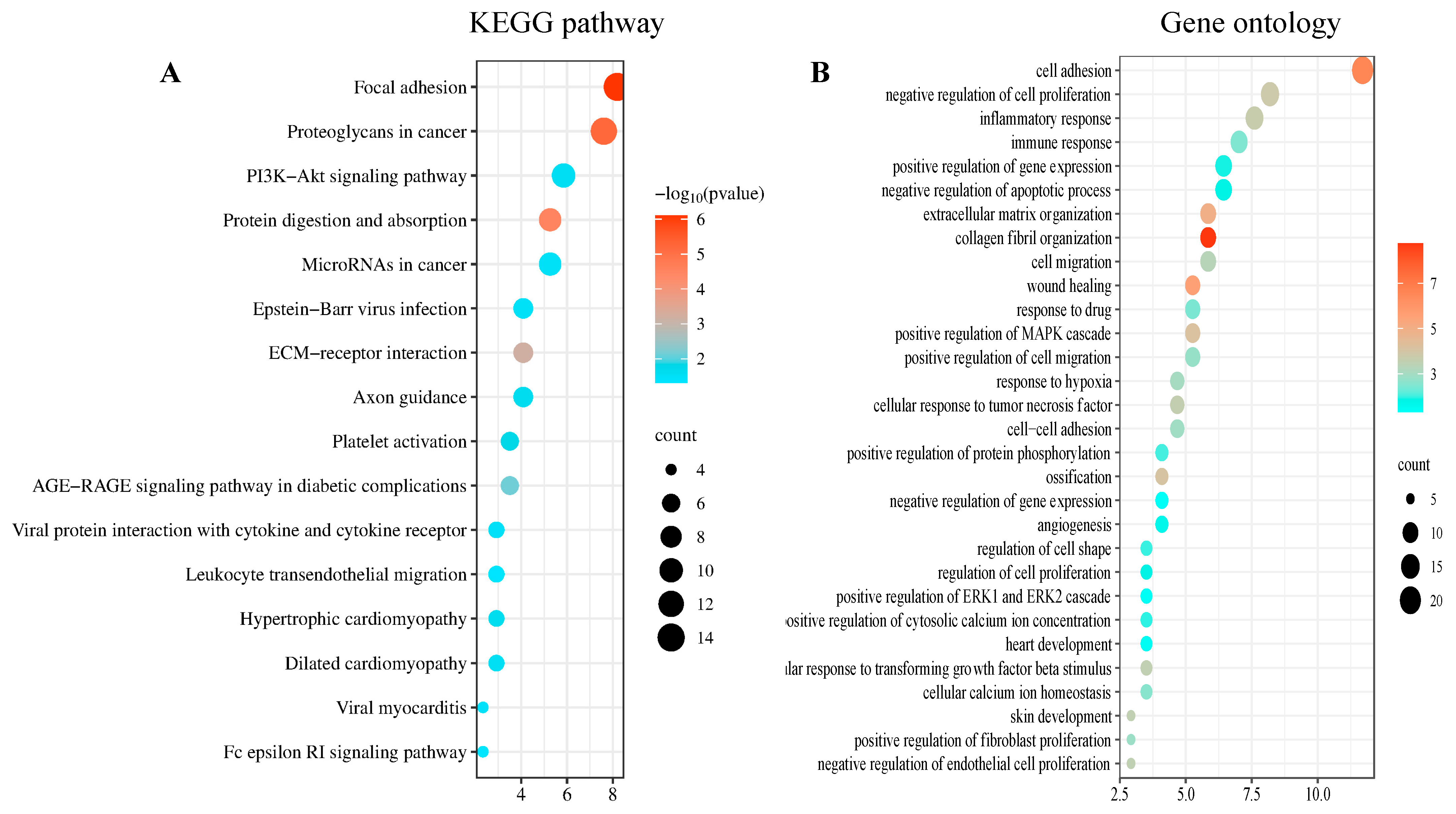 Biomedicines 13 00840 g002