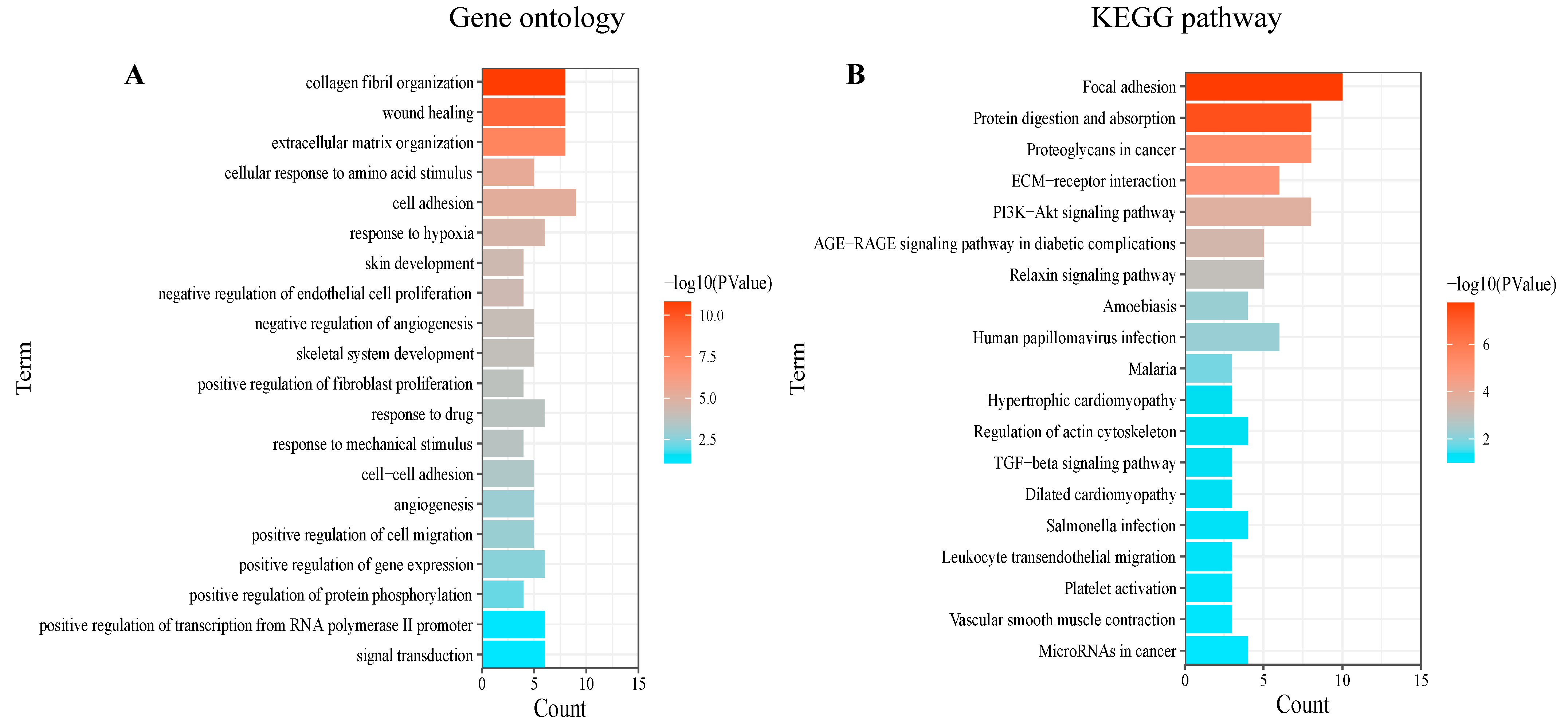Biomedicines 13 00840 g004