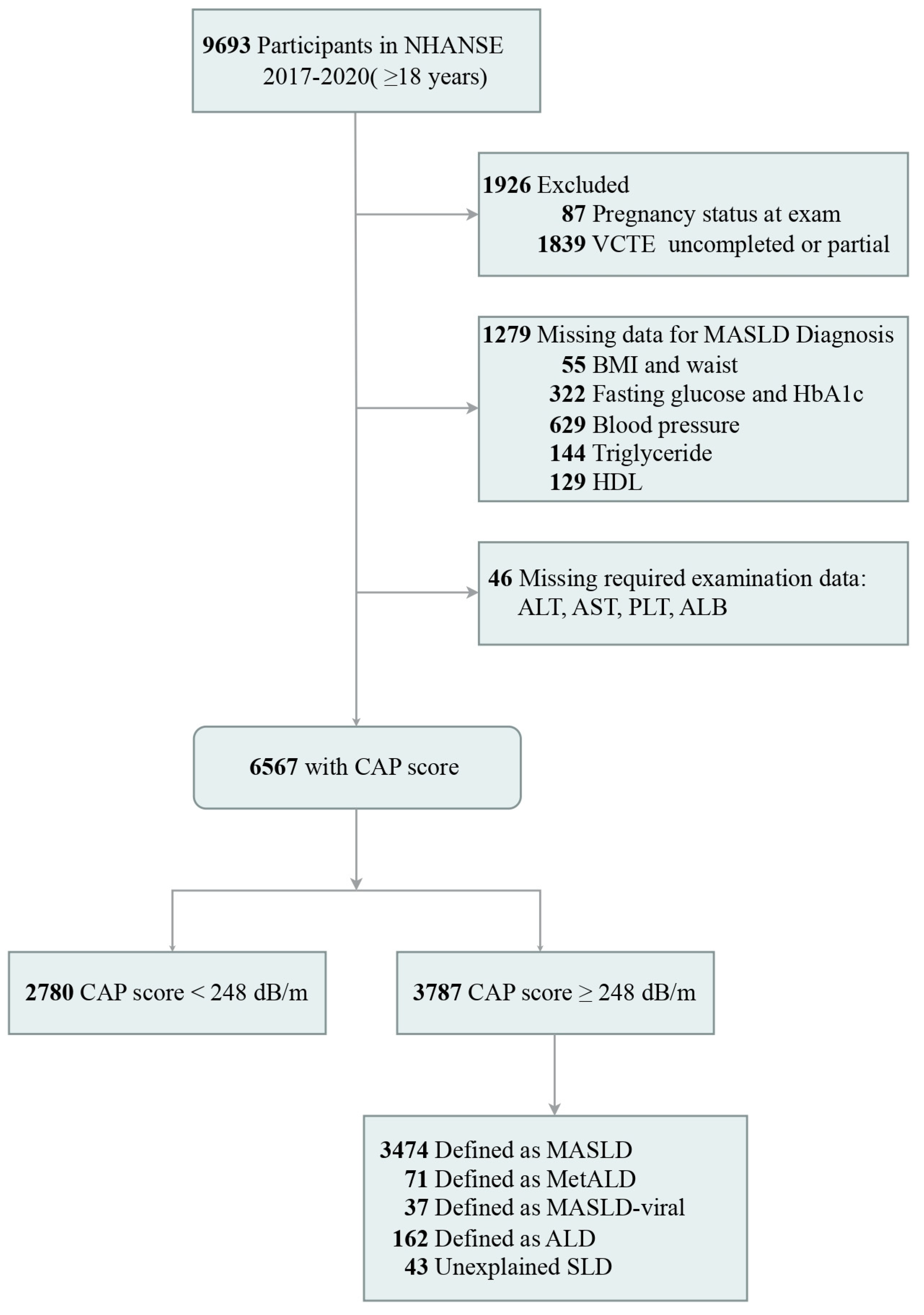 Biomedicines 13 00842 g001