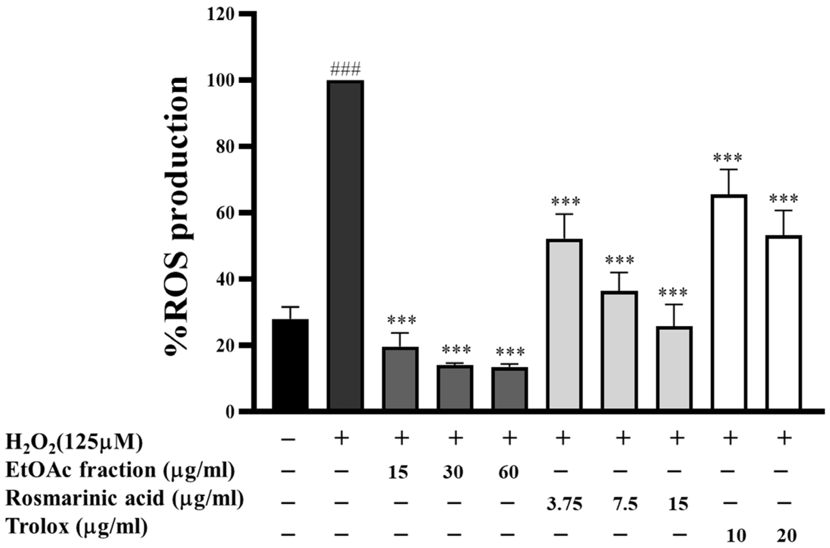 Biomedicines 13 00851 g003 Biomedicines 13 00851 g003
