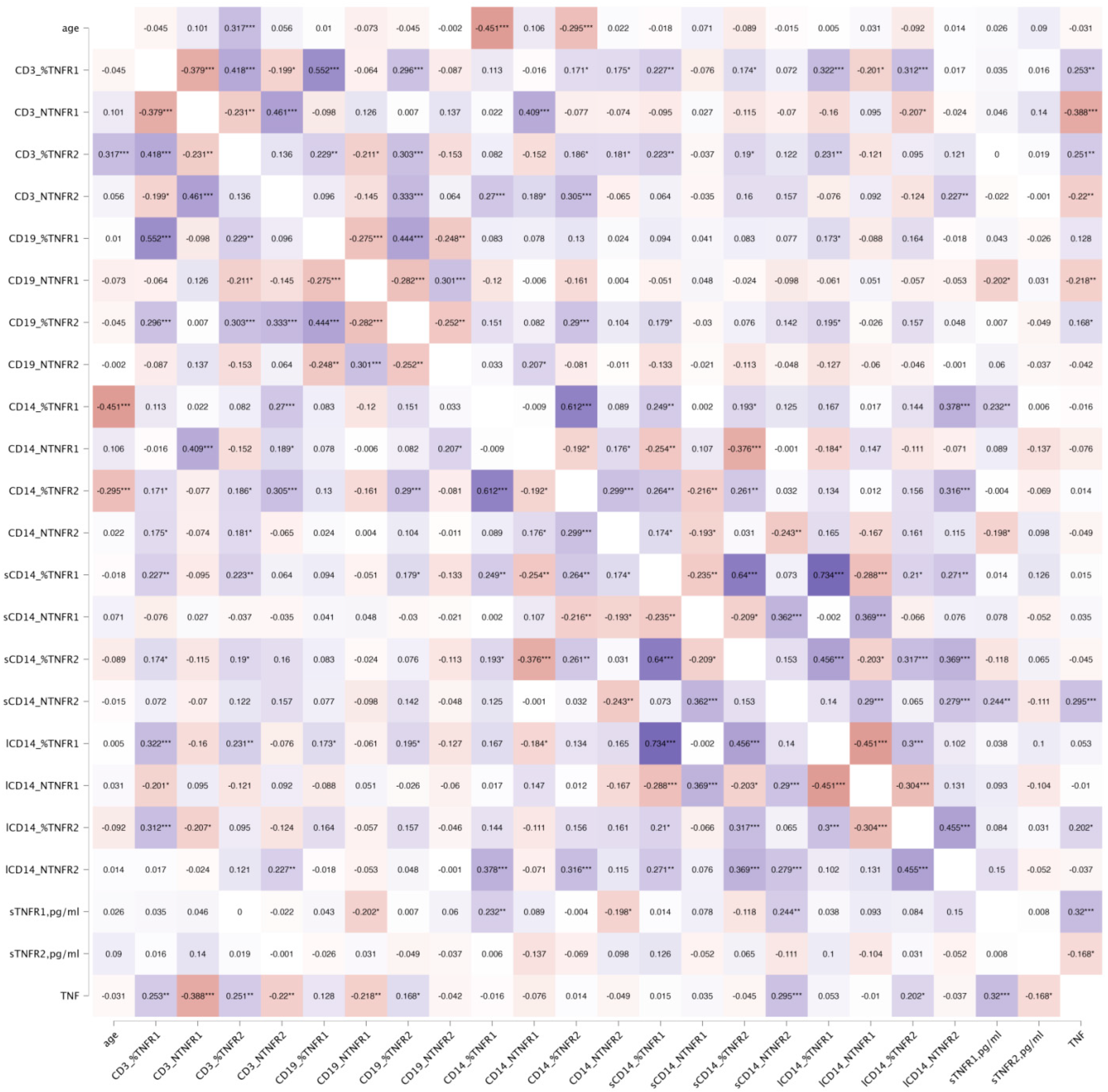 Biomedicines 13 00852 g003