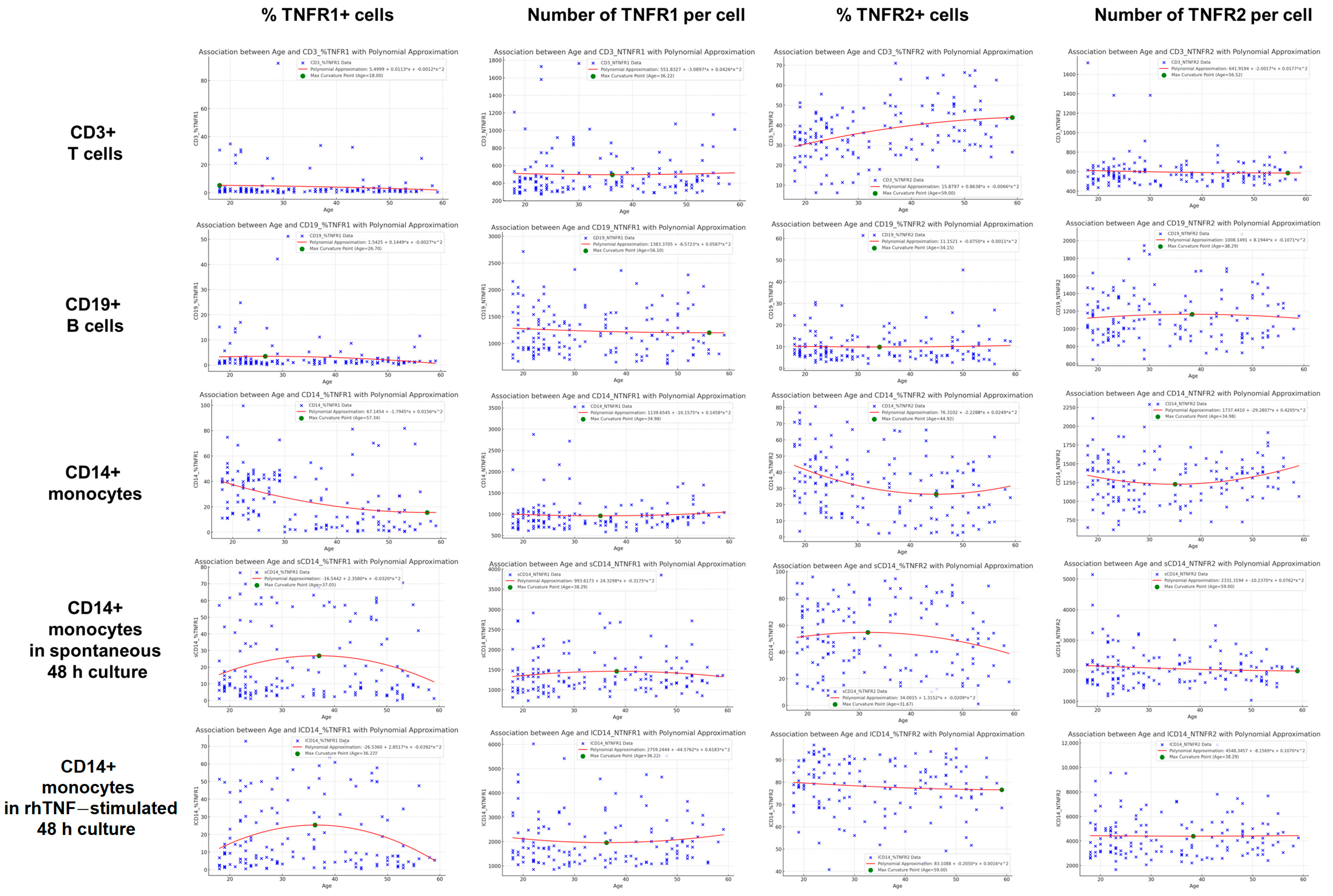 Biomedicines 13 00852 g005