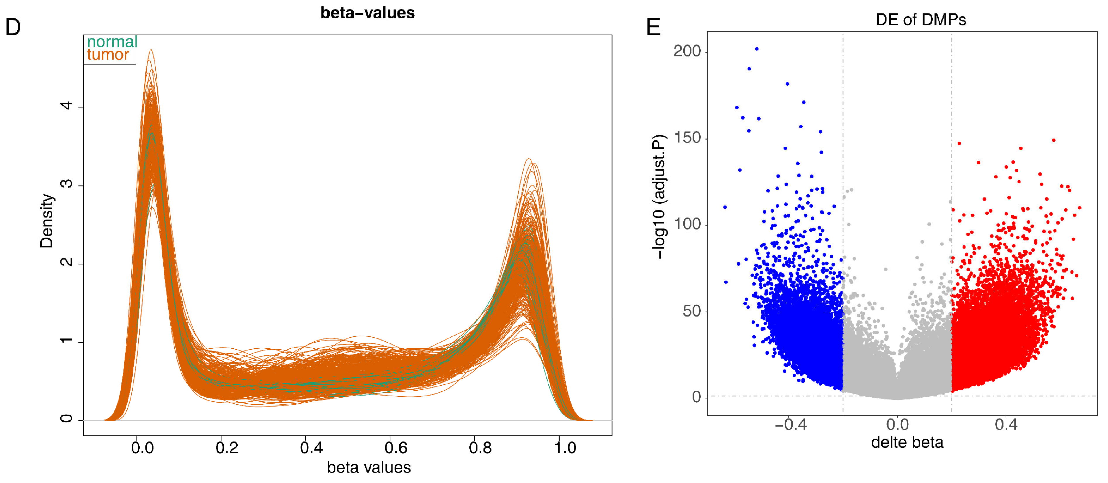 Biomedicines 13 00859 g001b