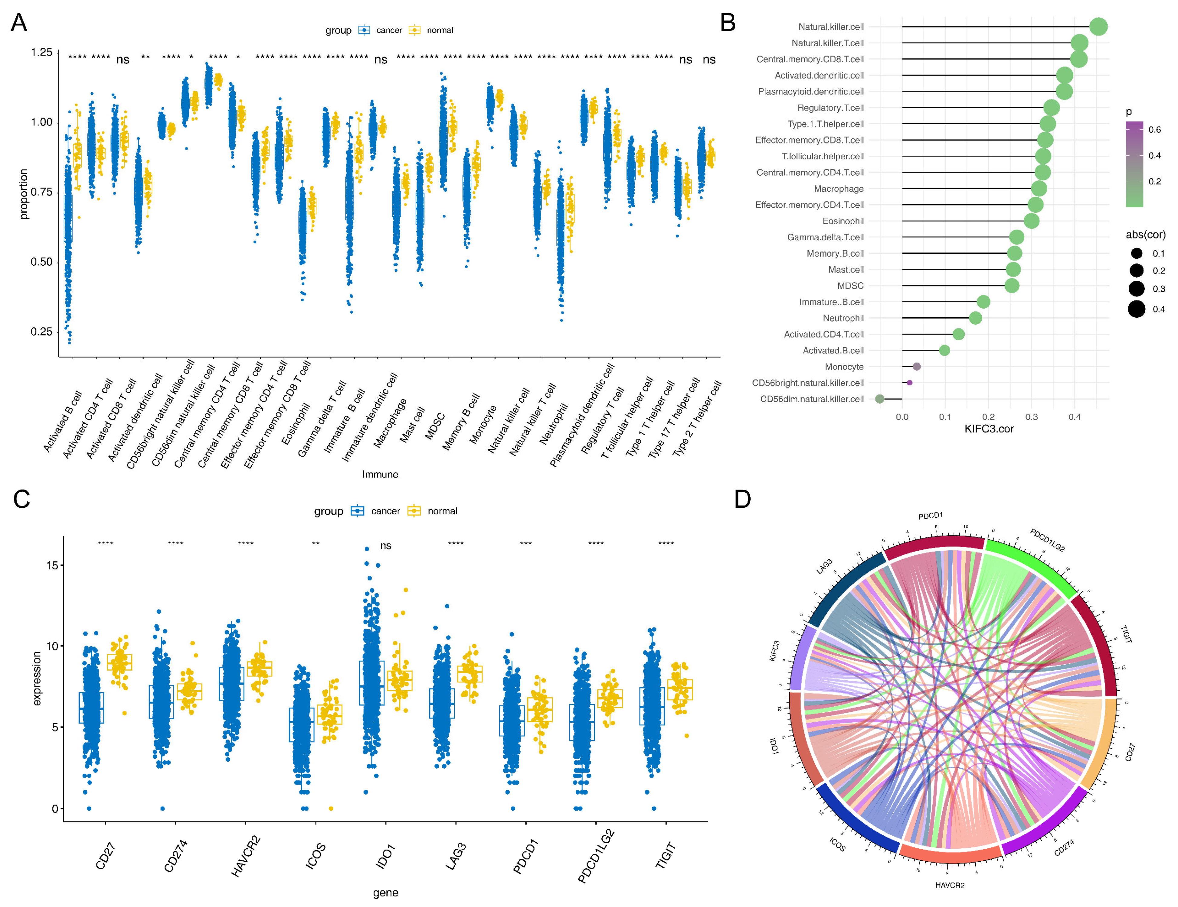 Biomedicines 13 00859 g004