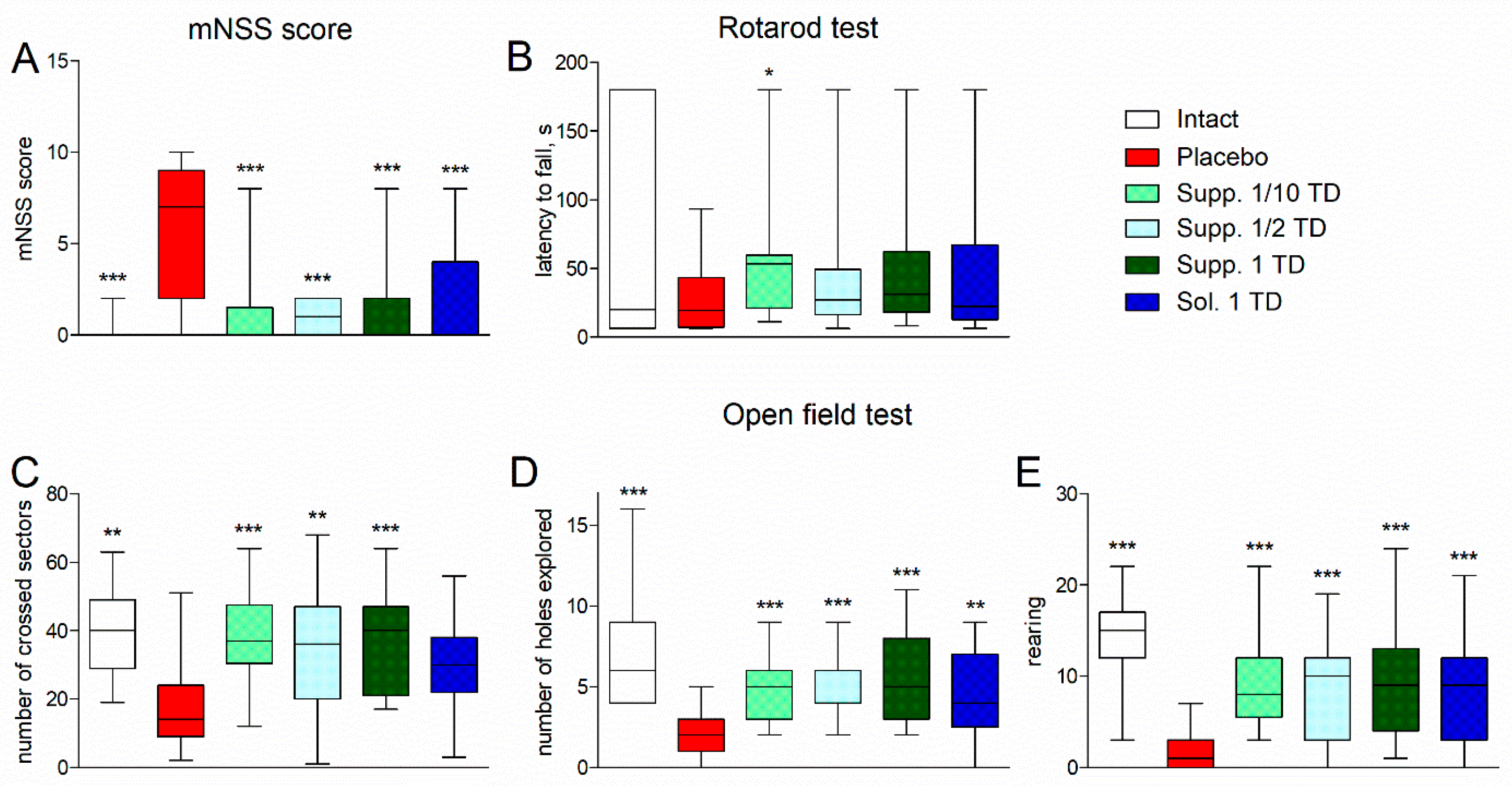 Biomedicines 13 00860 g003